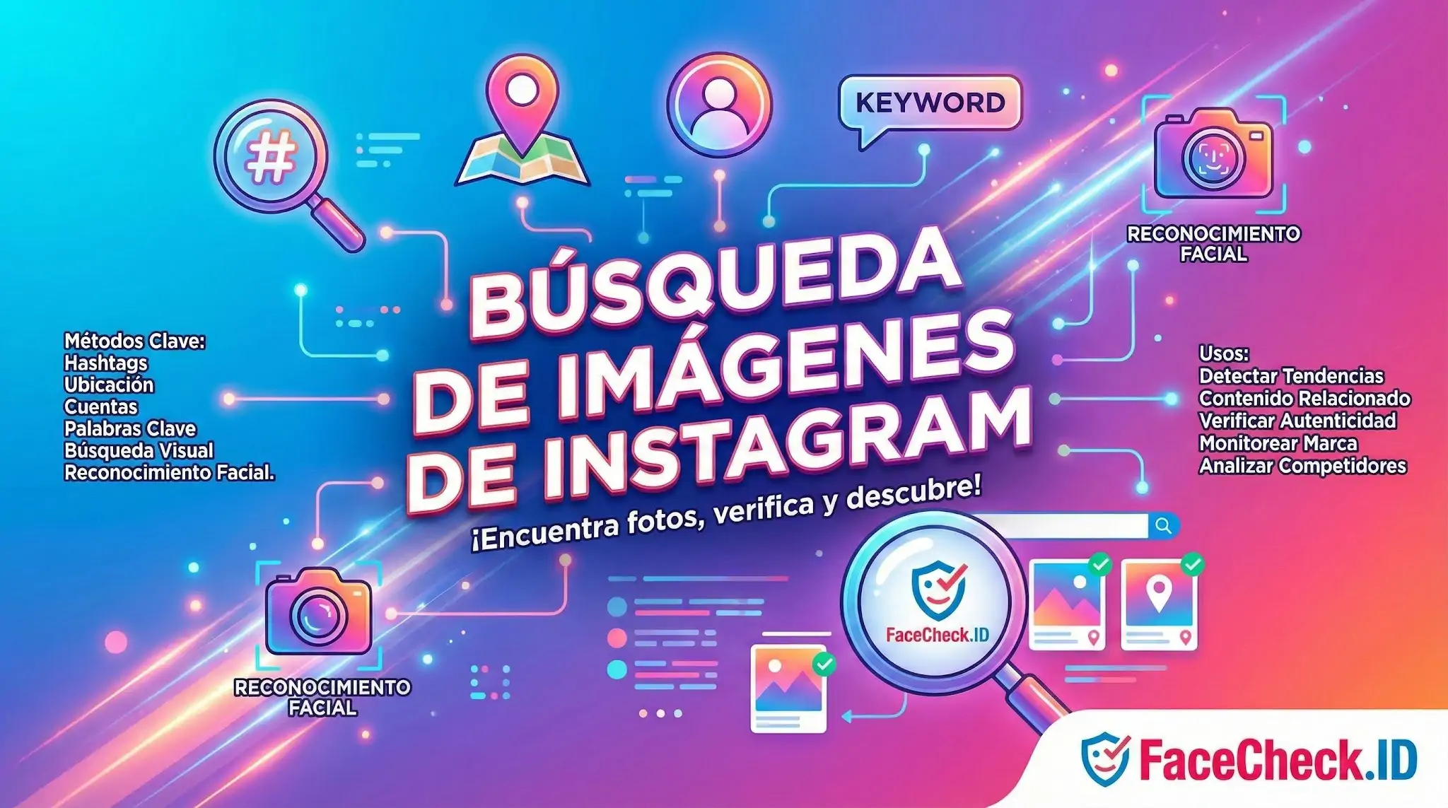 Búsqueda De Imágenes De Instagram Gráfico con métodos y usos para la Búsqueda De Imágenes De Instagram, destacando la búsqueda visual y el reconocimiento facial con FaceCheck.ID.