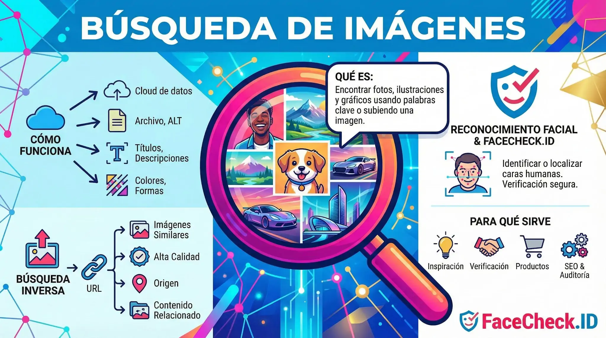 Infografía de Búsqueda De Imágenes que explica cómo funciona el reconocimiento facial, la búsqueda inversa y su utilidad para inspiración y SEO.