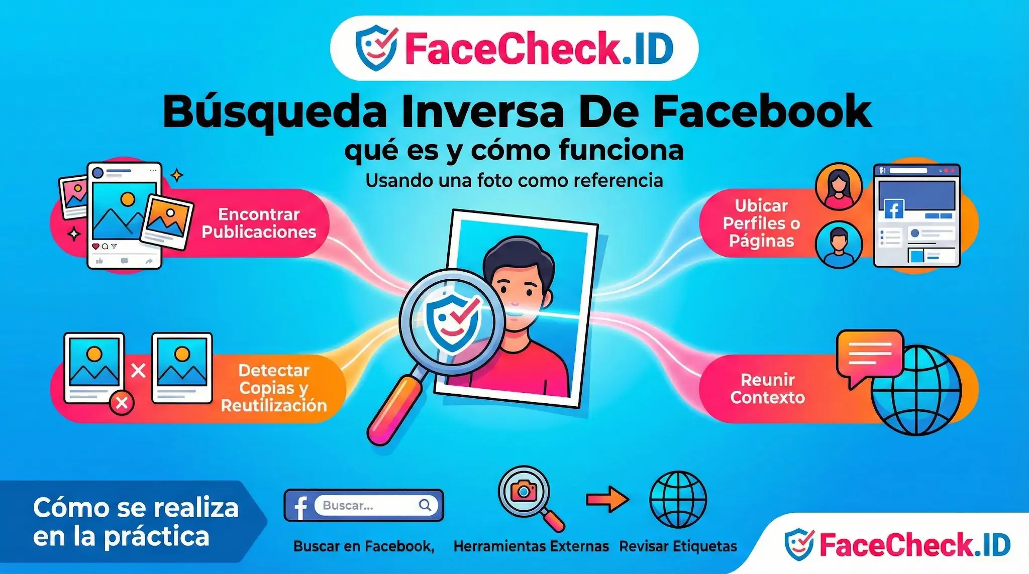 Guía de Búsqueda Inversa De Facebook de FaceCheck.ID: usa una foto para ubicar perfiles, publicaciones y detectar copias de imágenes.