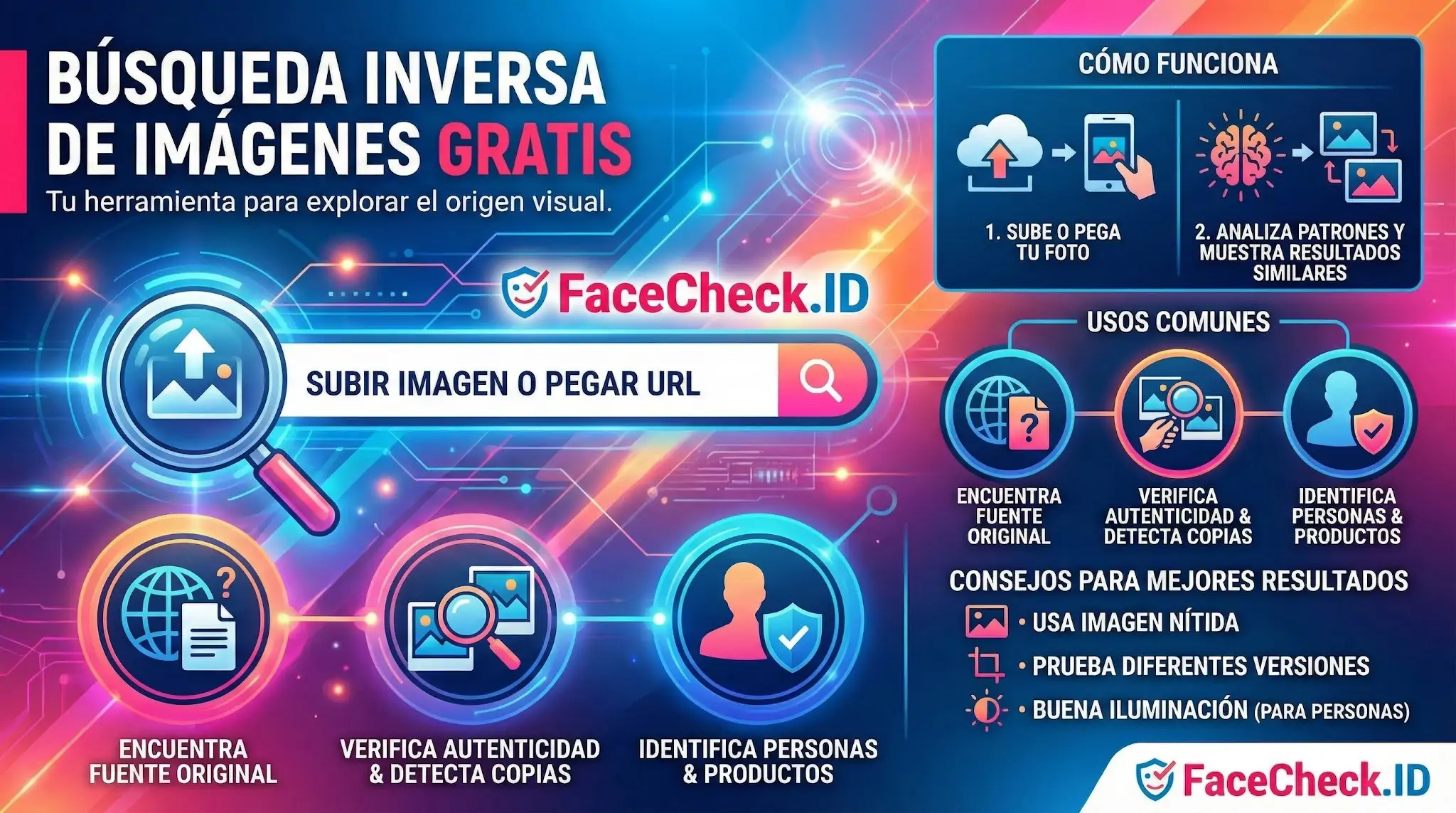 Búsqueda Inversa De Imágenes Gratis Infografía de Búsqueda Inversa De Imágenes Gratis con FaceCheck.ID para subir fotos, verificar autenticidad y encontrar el origen visual.