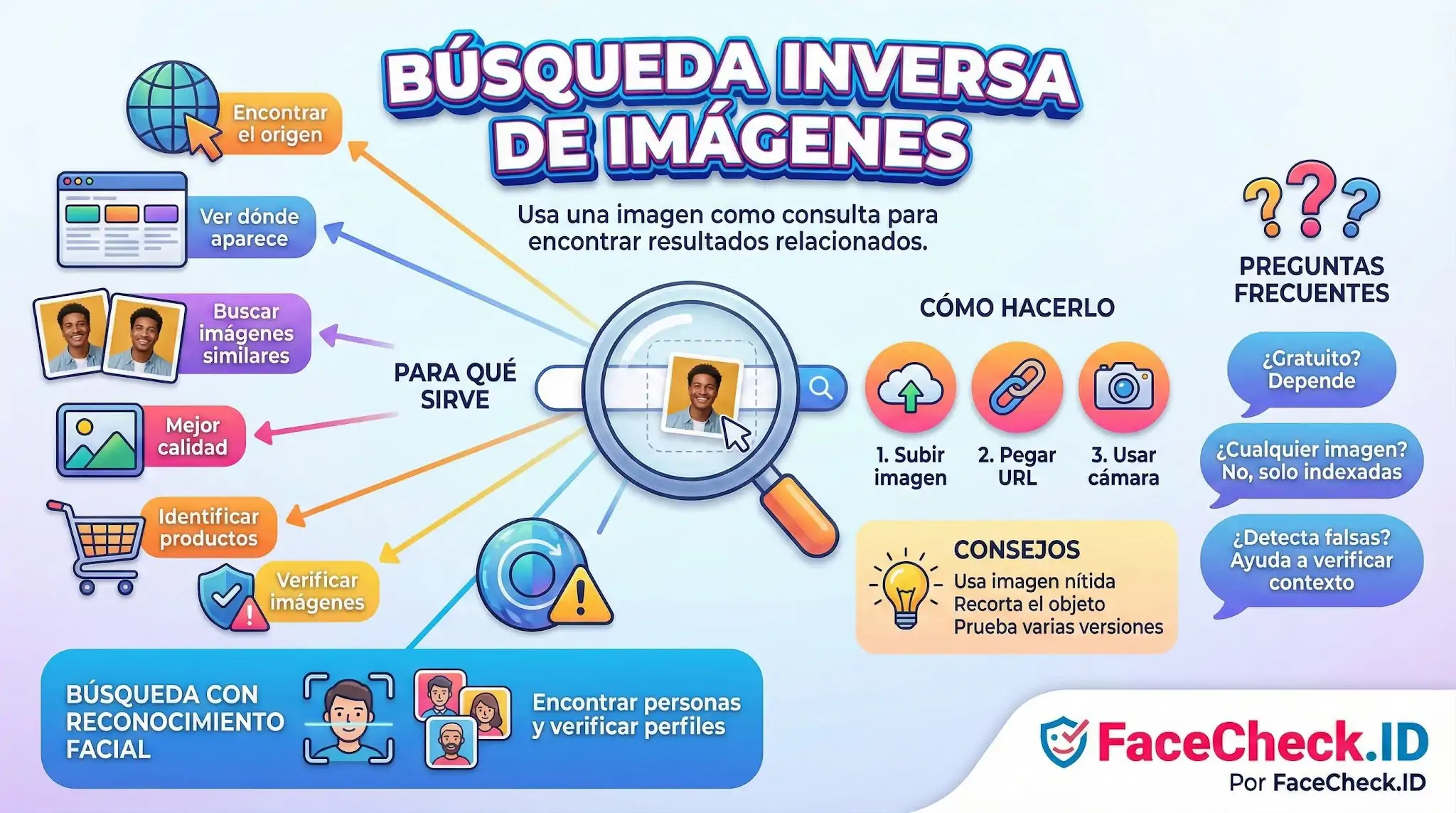 Infografía sobre Búsqueda Inversa De Imágenes explicando para qué sirve, cómo hacerlo subiendo archivos o pegando URLs, y consejos útiles.