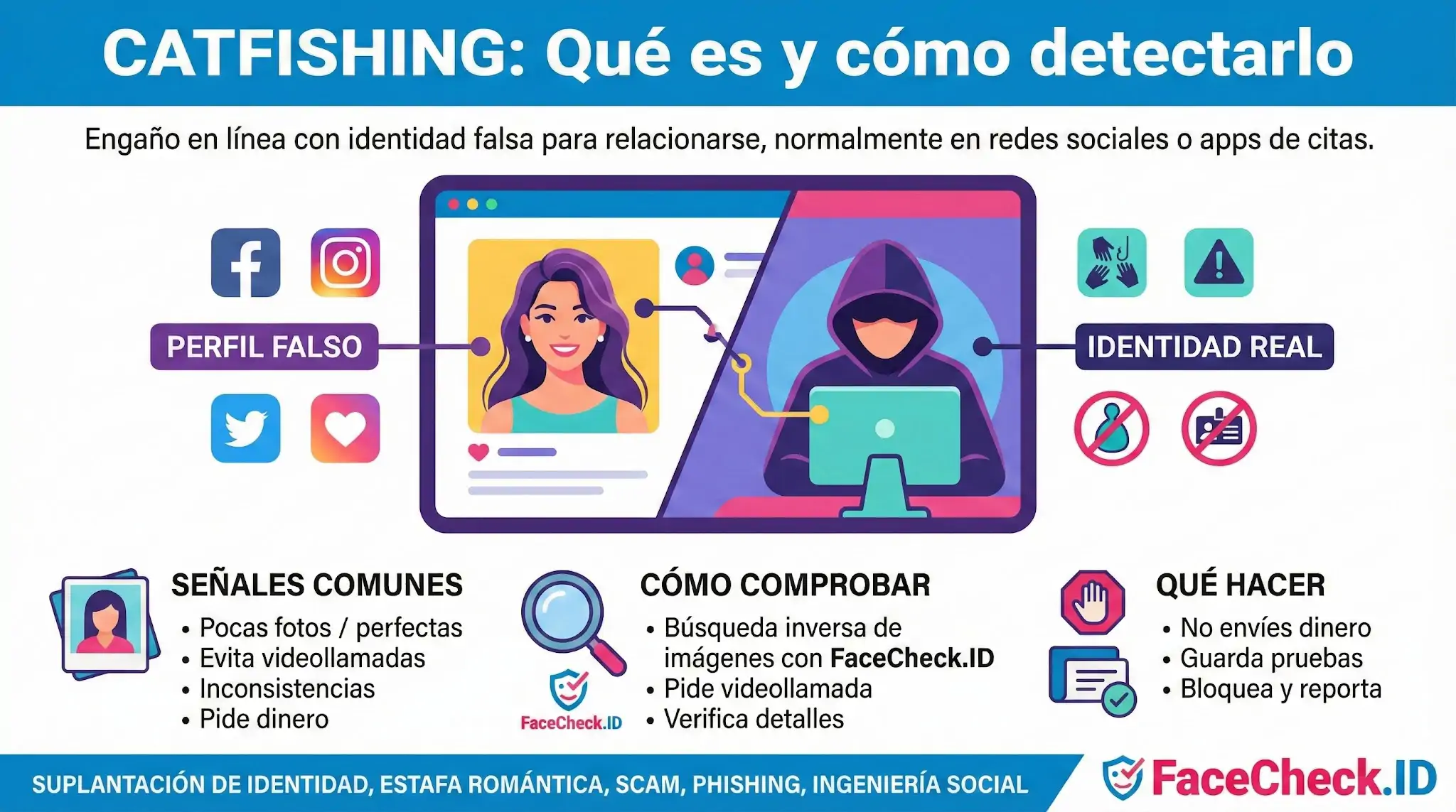 Infografía sobre Catfishing: qué es el engaño con identidad falsa, señales comunes para detectarlo y cómo comprobar perfiles sospechosos.