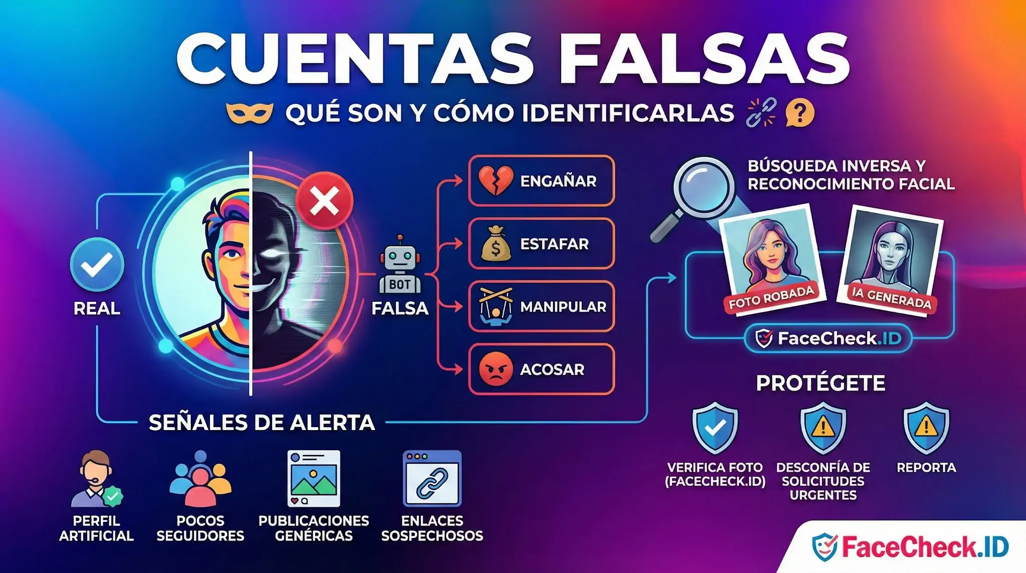 Infografía sobre Cuentas Falsas: explica qué son, sus motivos como engañar o estafar, y cómo identificarlas usando FaceCheck.ID.