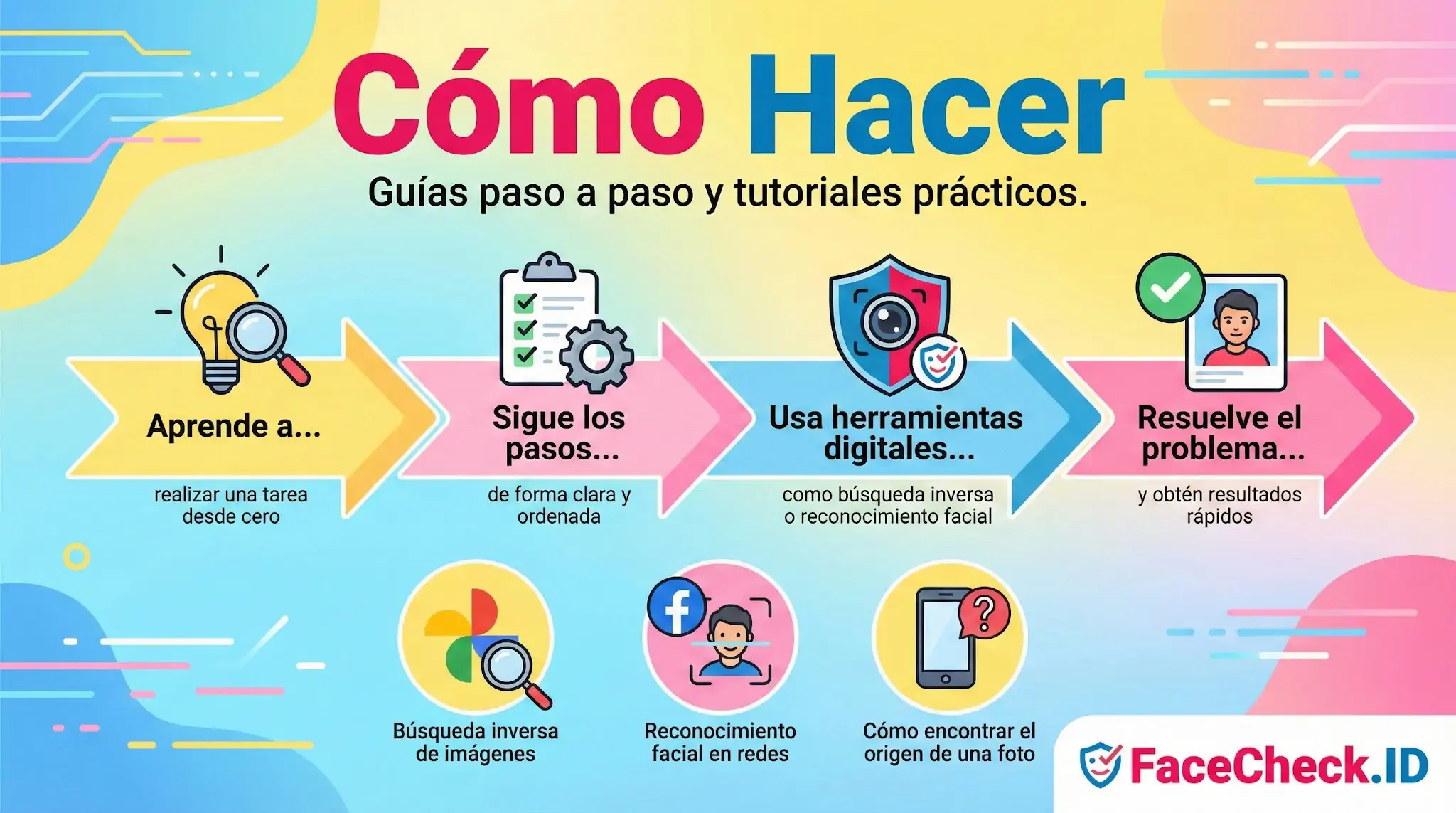 Infografía sobre Cómo Hacer guías paso a paso y tutoriales prácticos, mostrando desde aprender una tarea hasta usar herramientas digitales como FaceCheck.ID.