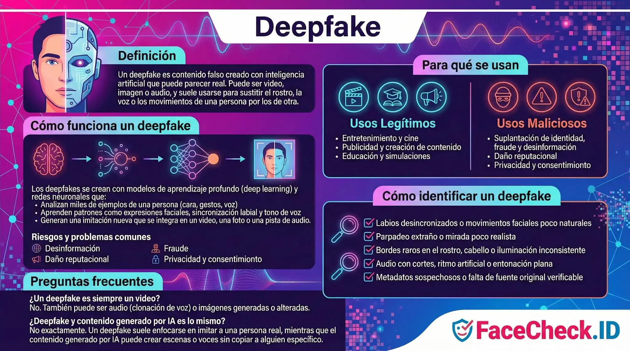 Infografía sobre Deepfake: definición, cómo funciona con IA, sus usos legítimos y maliciosos, y consejos prácticos para identificar contenido falso.
