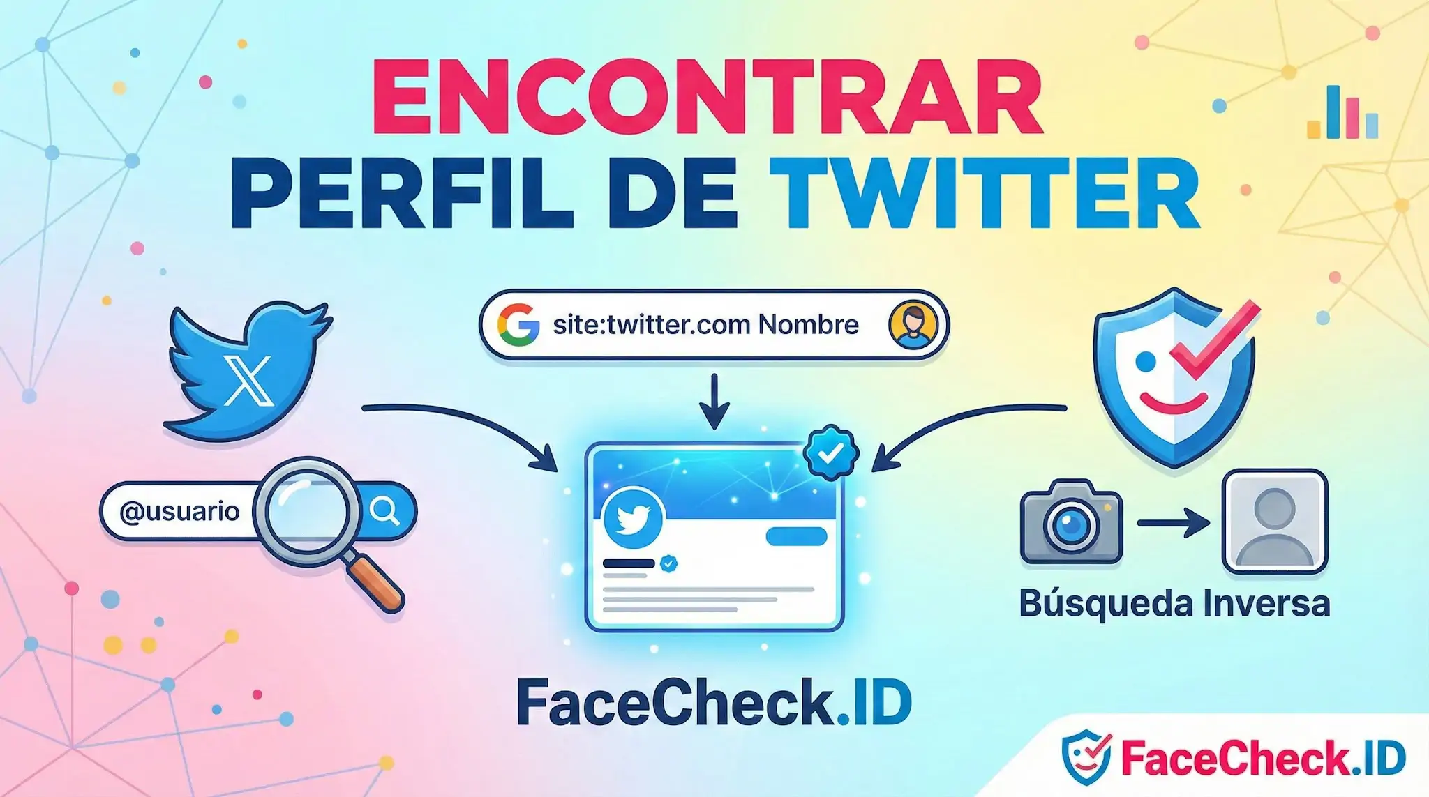 Infografía sobre cómo Encontrar Perfil de Twitter usando FaceCheck.ID, búsquedas de Google o búsqueda inversa de imágenes.