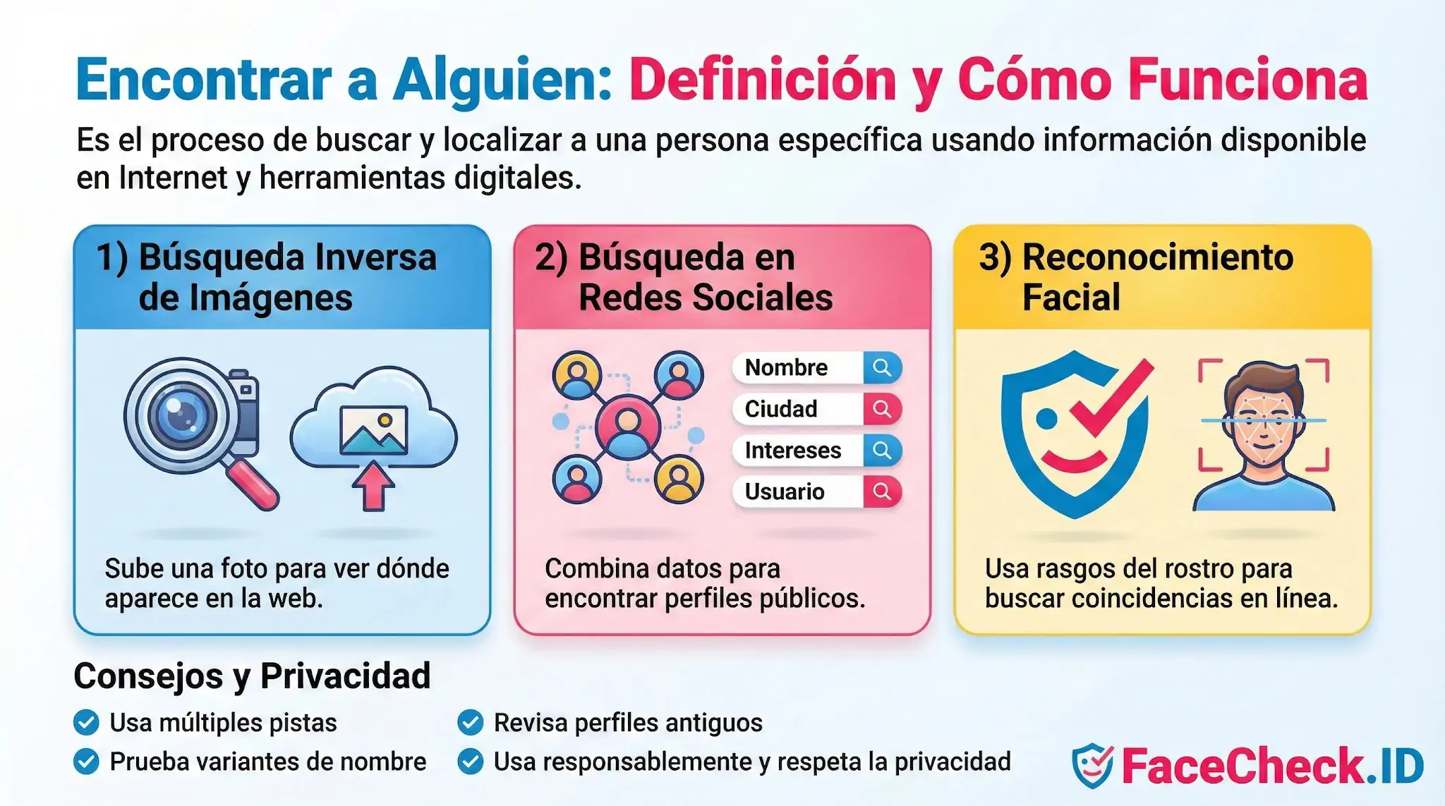 Infografía sobre métodos para Encontrar a Alguien online: búsqueda inversa de imágenes, redes sociales y reconocimiento facial.