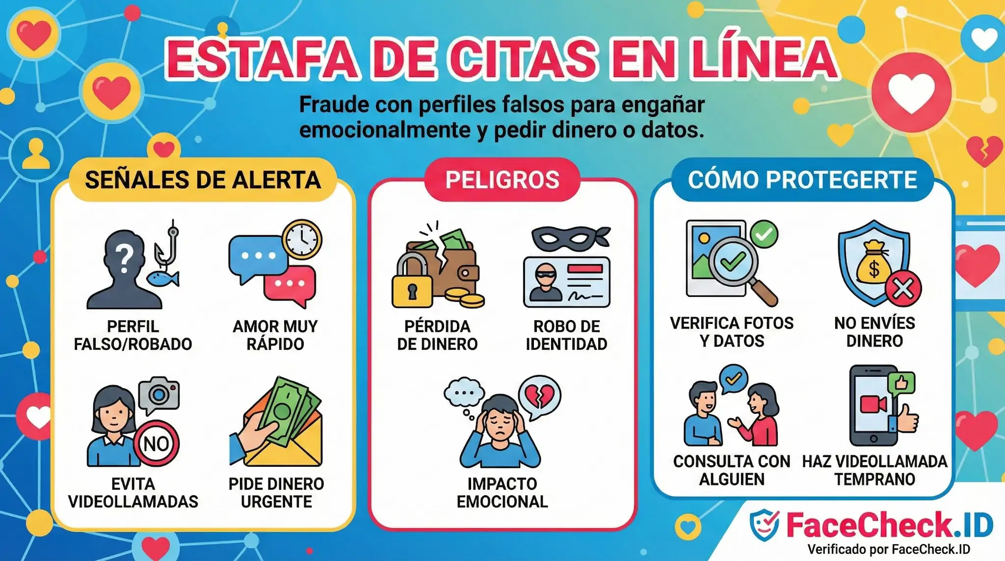 Infografía sobre Estafa De Citas En Línea: señales de alerta, peligros como robo de dinero y consejos para protegerte verificando perfiles.