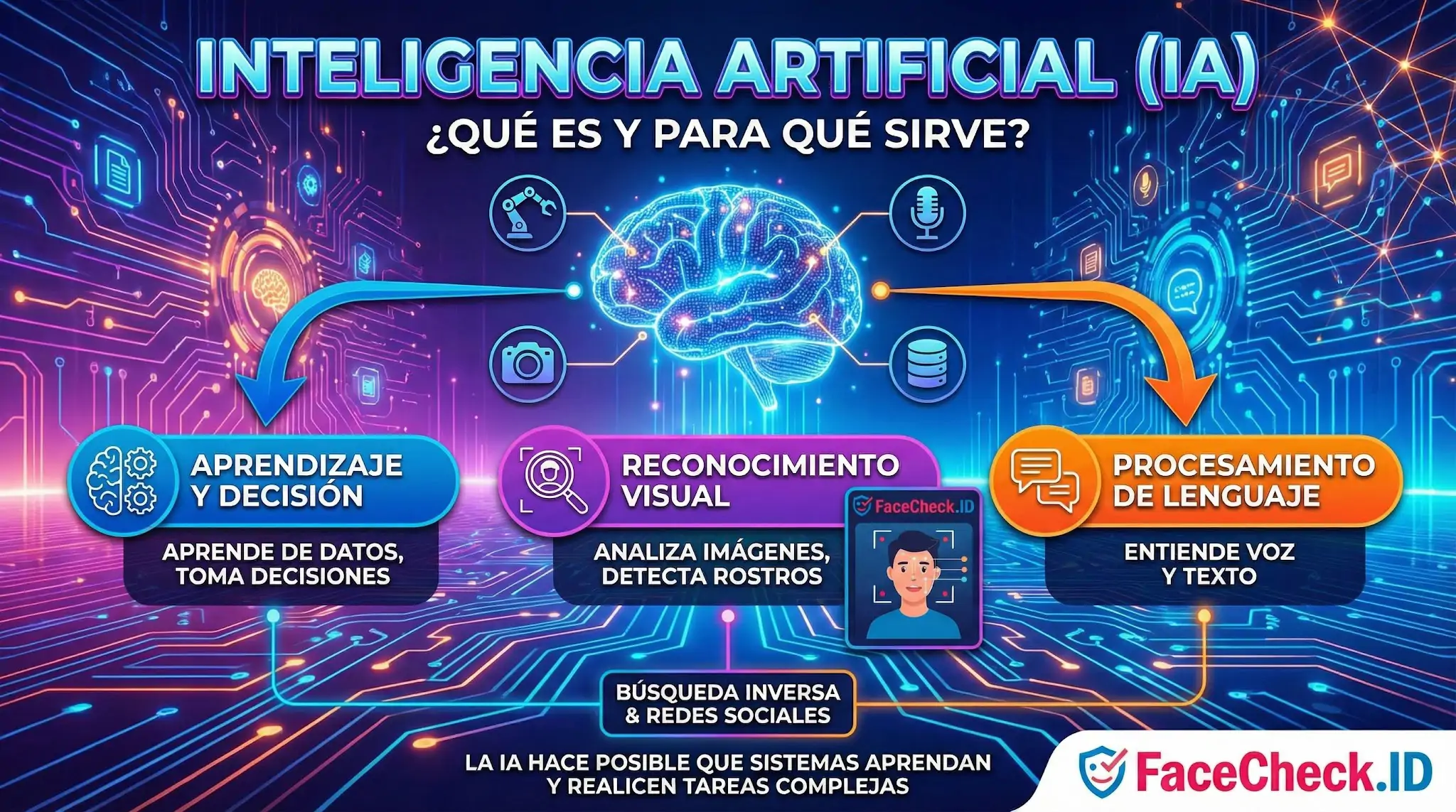 Inteligencia Artificial Infografía sobre inteligencia artificial explicando aprendizaje y decisión, reconocimiento visual y procesamiento de lenguaje.