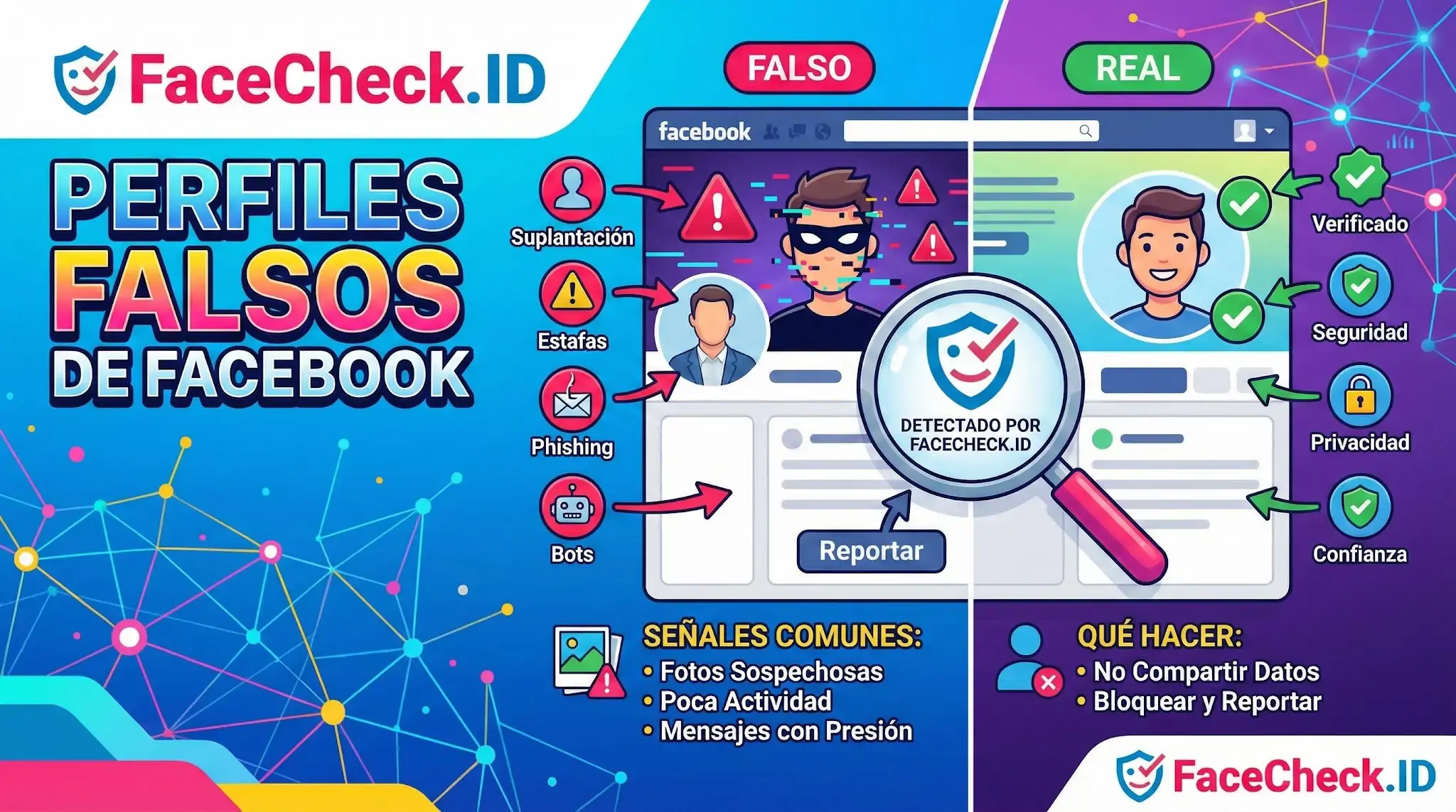 Infografía sobre cómo detectar perfiles falsos de Facebook usando FaceCheck.ID, comparando señales de cuentas falsas como estafas con perfiles reales verificados.