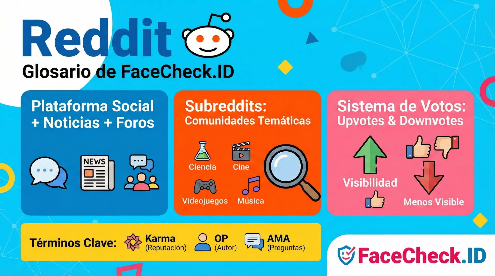 Infografía explicativa sobre Reddit: detalla cómo funciona la plataforma social, sus subreddits temáticos, el sistema de votación y términos clave.