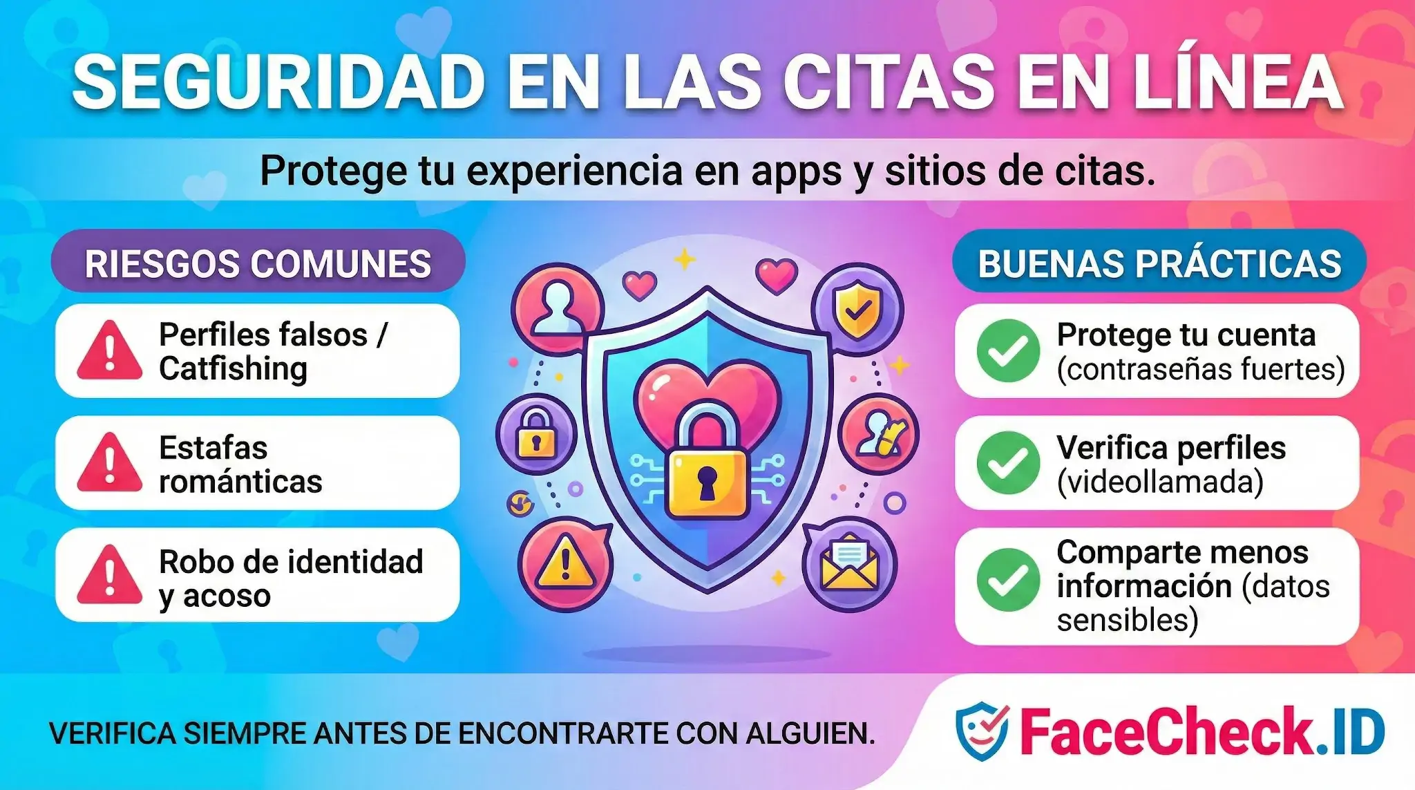 Infografía sobre Seguridad En Las Citas En Línea: riesgos como catfishing y estafas, buenas prácticas de protección y verificación de perfiles.