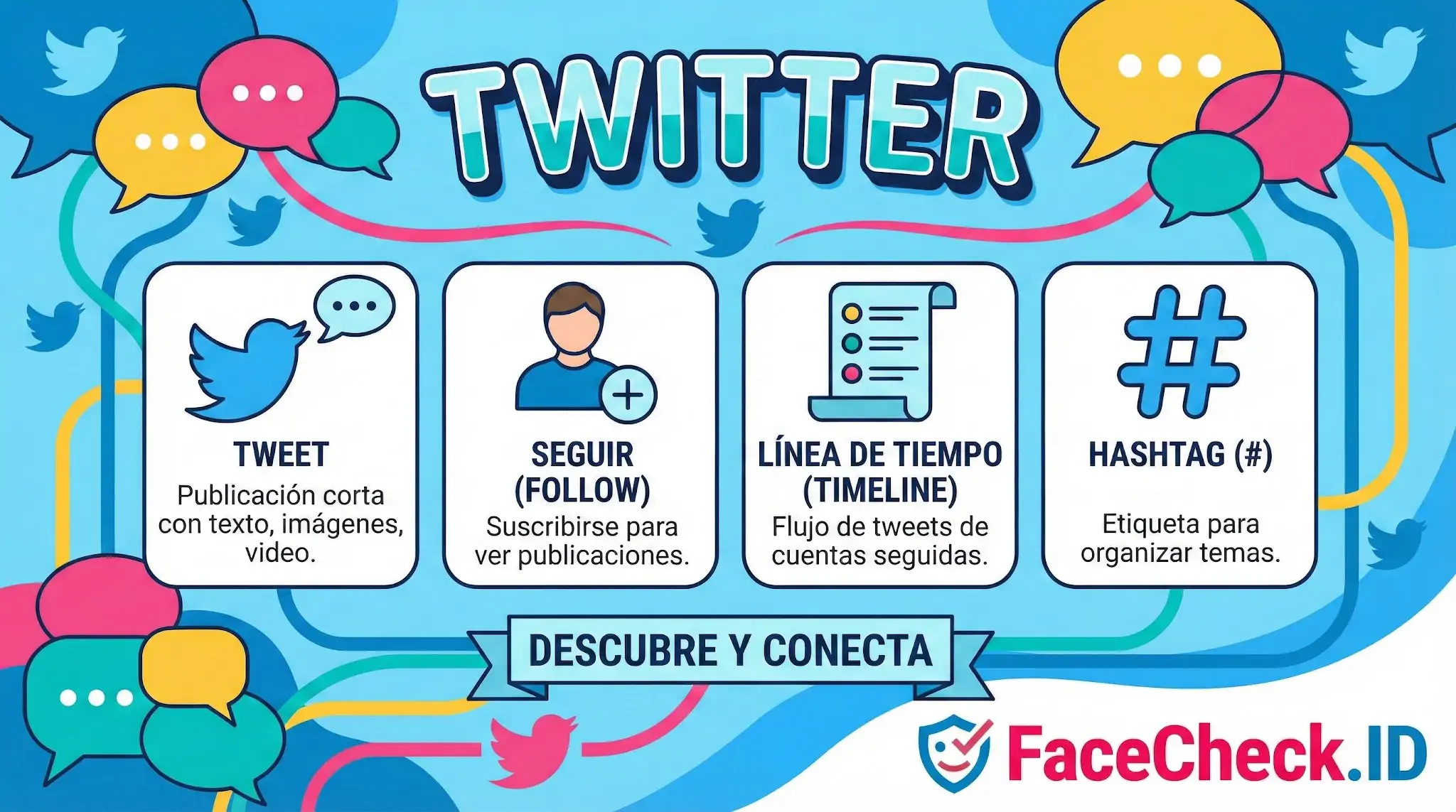 Twitter Infografía de conceptos básicos de Twitter: Tweet, Seguir, Línea de Tiempo y Hashtag, con sus iconos y definiciones.