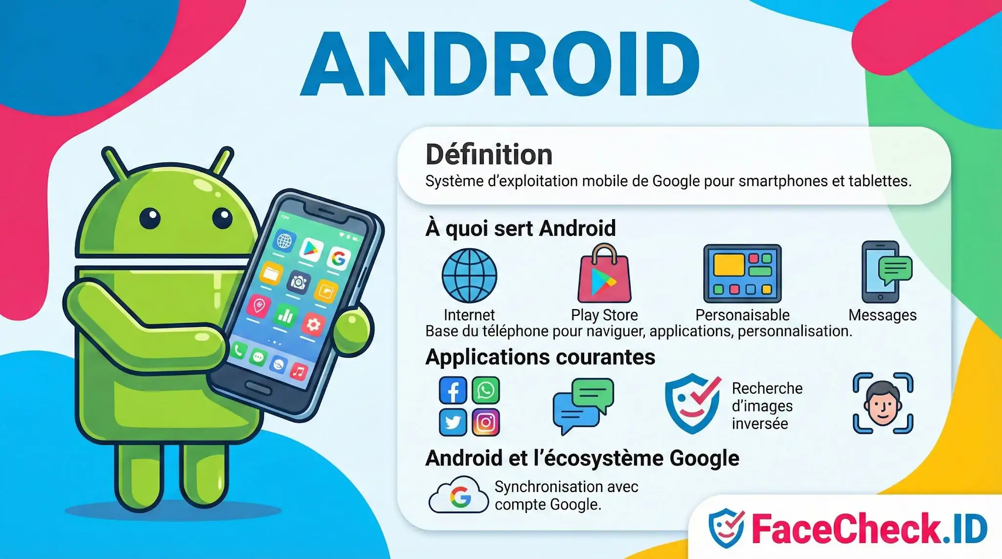 Android Infographie explicative sur Android : définition, usages comme Internet ou le Play Store, applications courantes et synchronisation Google.