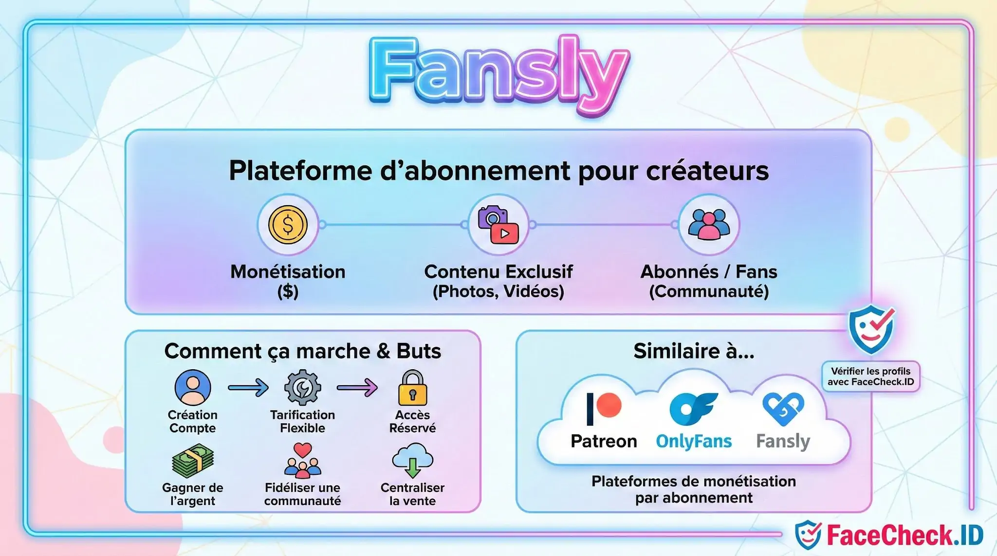 Infographie Fansly présentant une plateforme dabonnement pour créateurs similaire à OnlyFans, axée sur la monétisation et le contenu exclusif.