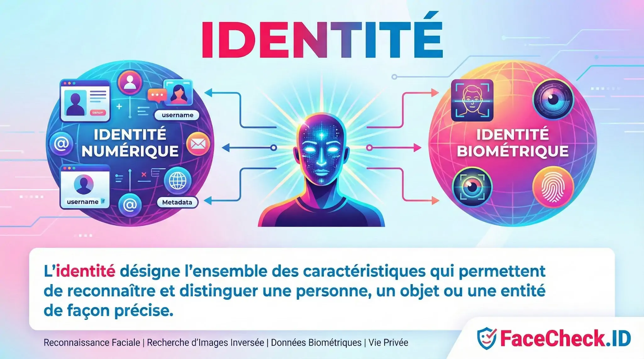 Infographie sur lIdentité comparant lIdentité Numérique (comptes, métadonnées) et lIdentité Biométrique (visage, empreintes) connectées à un humain.