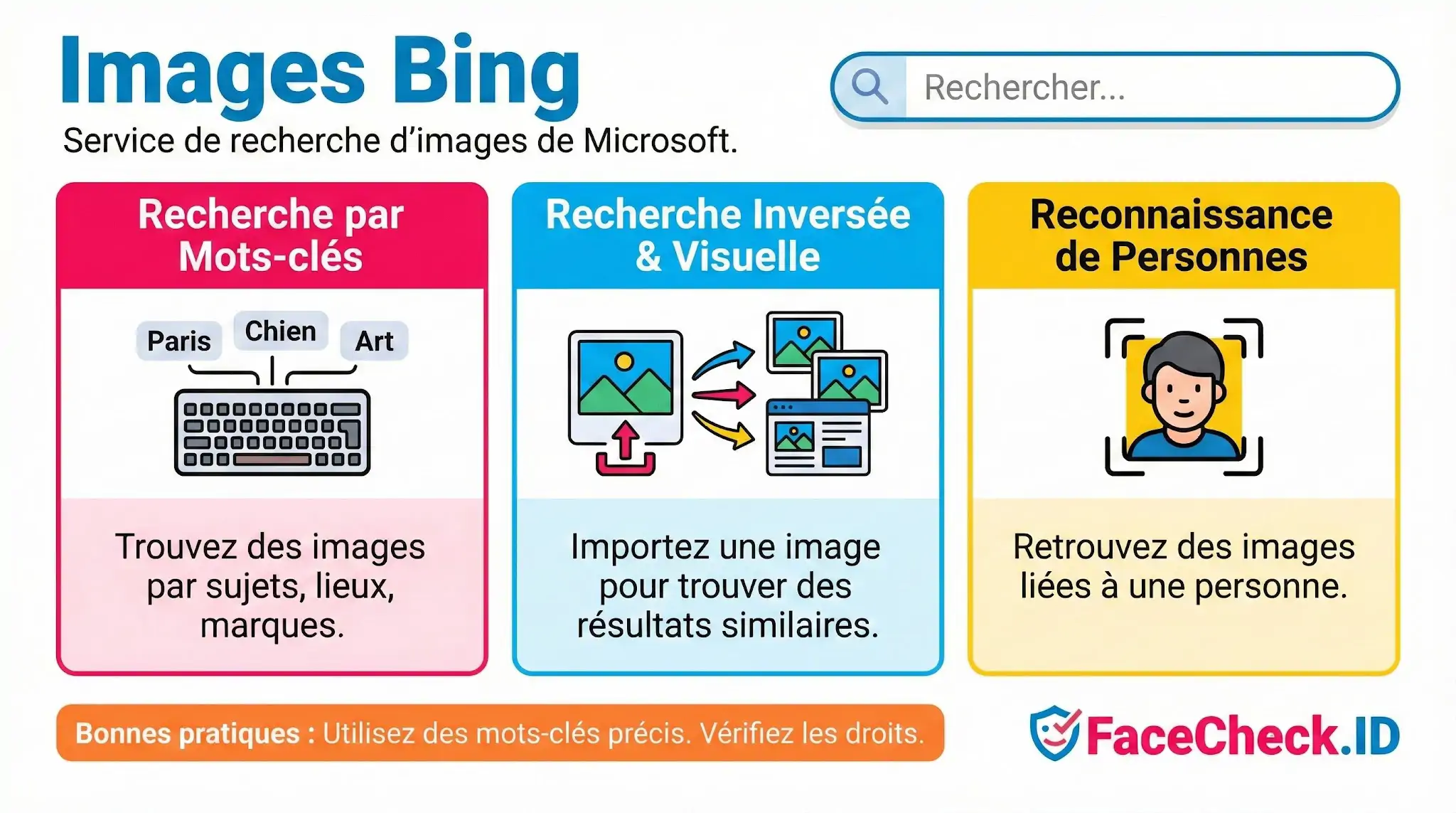 Images Bing Infographie expliquant comment Images Bing permet la recherche par mots-clés, la recherche inversée et la reconnaissance faciale.
