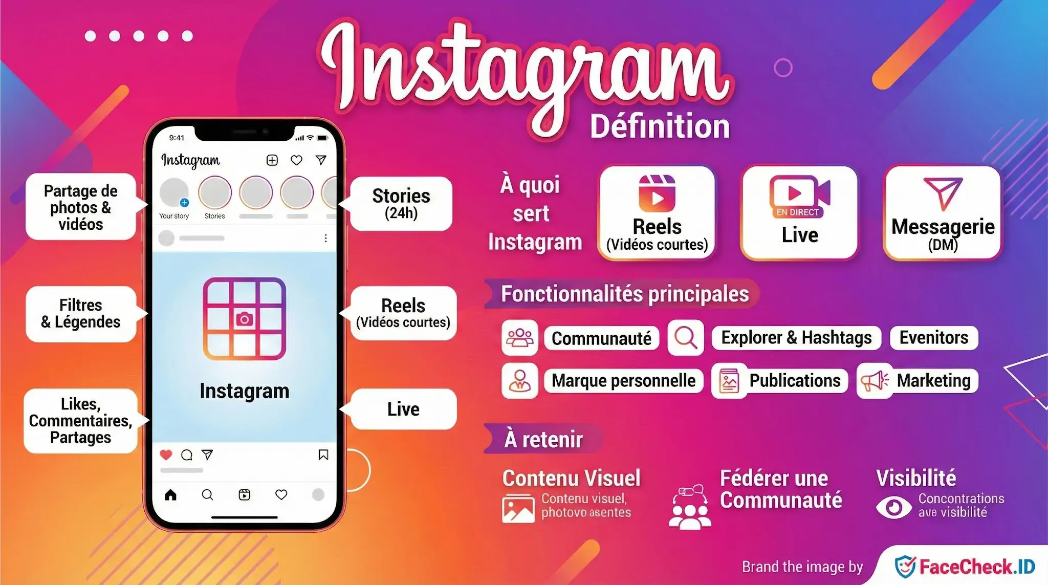 Infographie expliquant la définition dInstagram, ses fonctionnalités principales comme les Reels, Stories et le partage de photos.