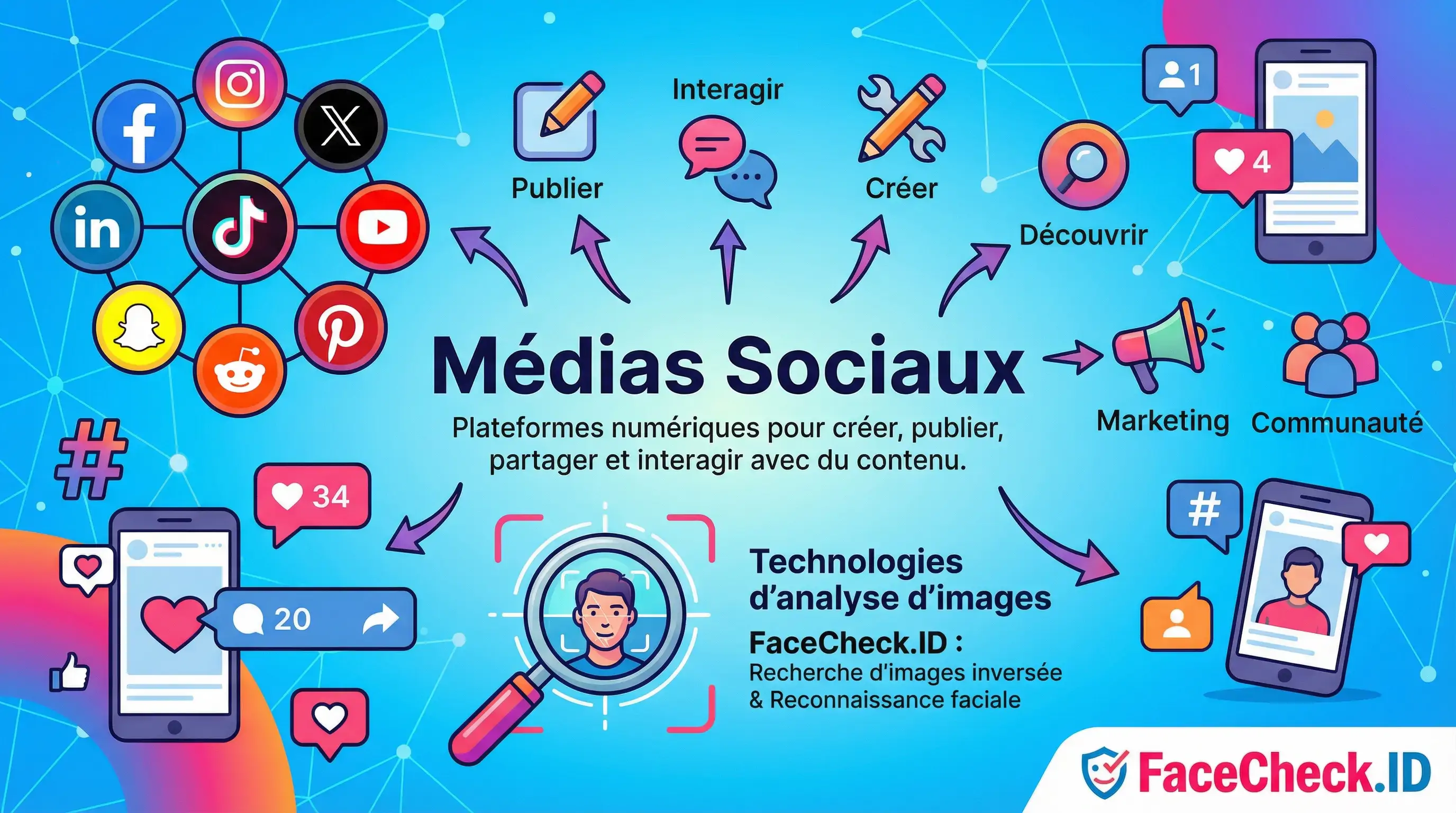 Médias Sociaux Illustration infographique sur les médias sociaux montrant des logos de plateformes populaires, des icônes dactions comme publier et interagir, et une définition des plateformes numériques.