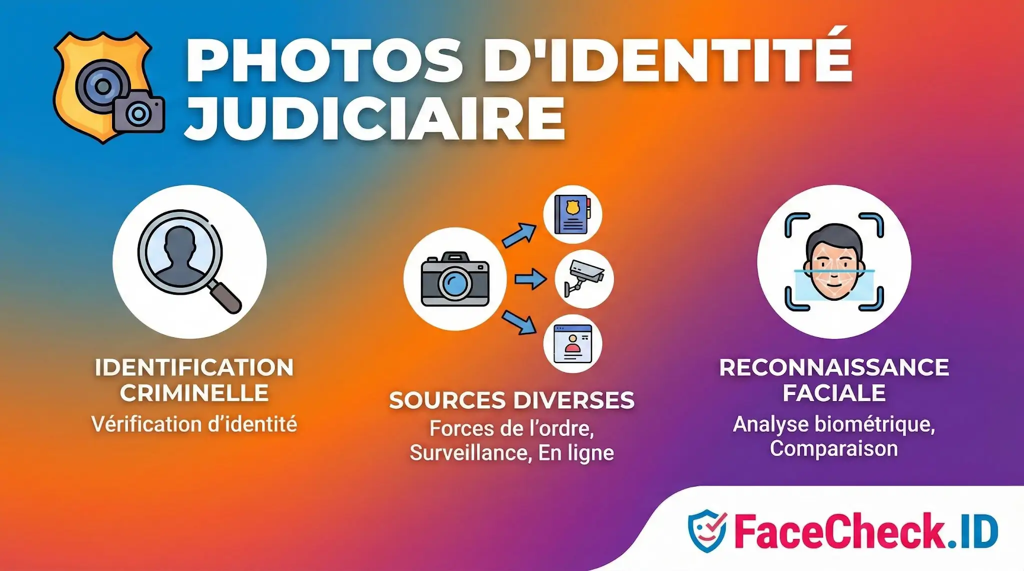 Photos D'identité Judiciaire Infographie sur les photos didentité judiciaire expliquant lidentification criminelle, les sources diverses et la reconnaissance faciale.