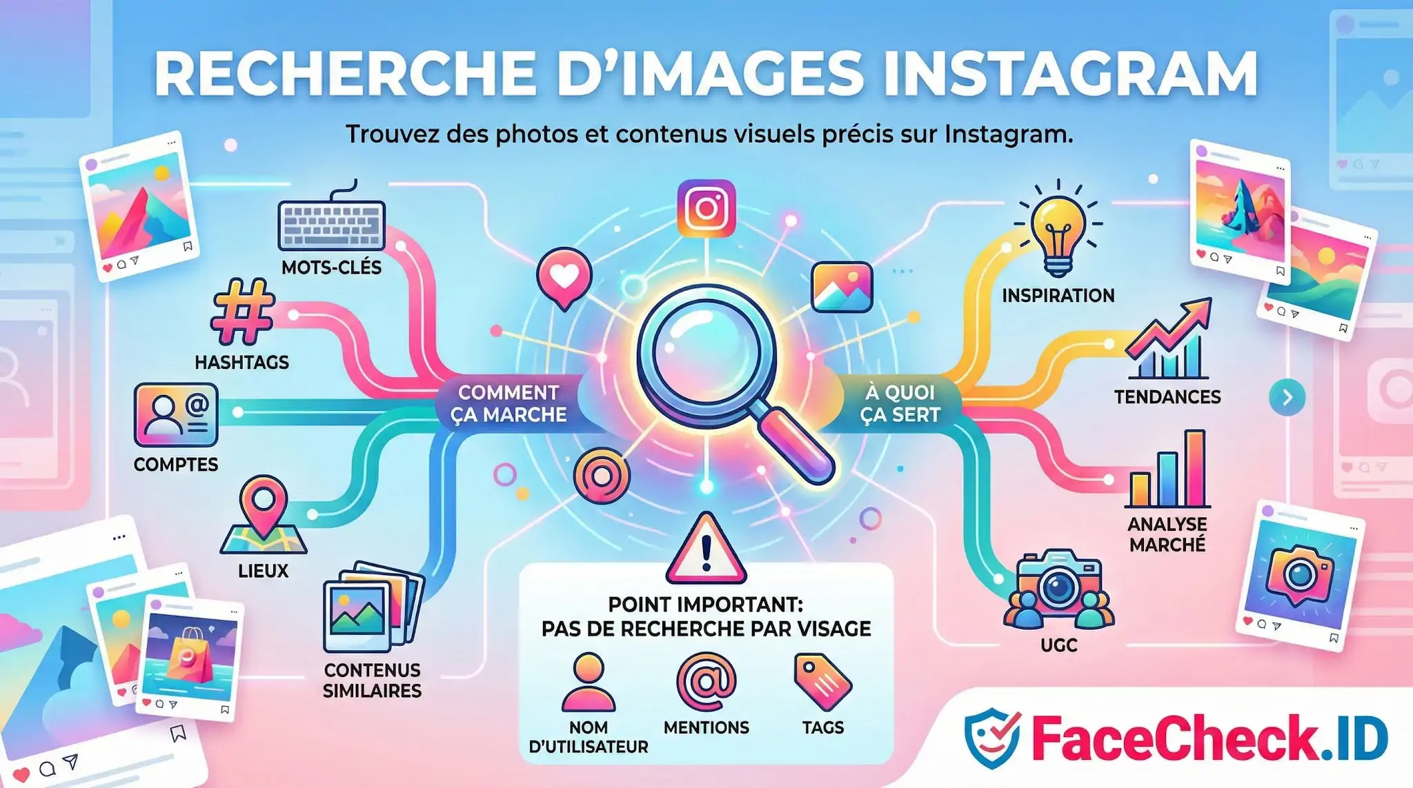 Recherche D'images Instagram Infographie explicative sur la Recherche Dimages Instagram par hashtags, lieux et comptes pour analyser les tendances et trouver de linspiration.