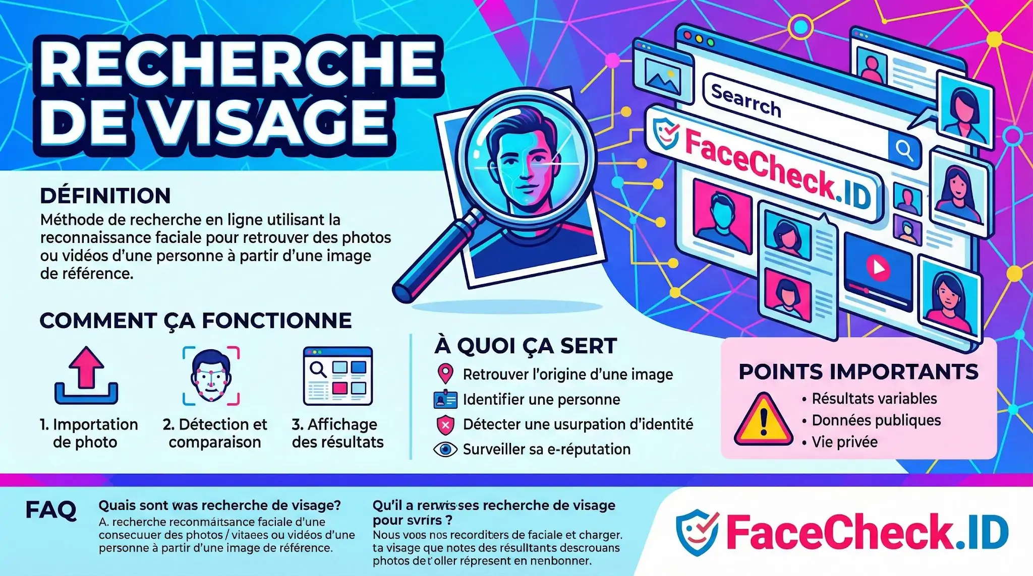 Recherche De Visage Infographie expliquant la recherche de visage : définition, étapes dimportation et détection, utilité pour identifier une personne et conseils de sécurité.