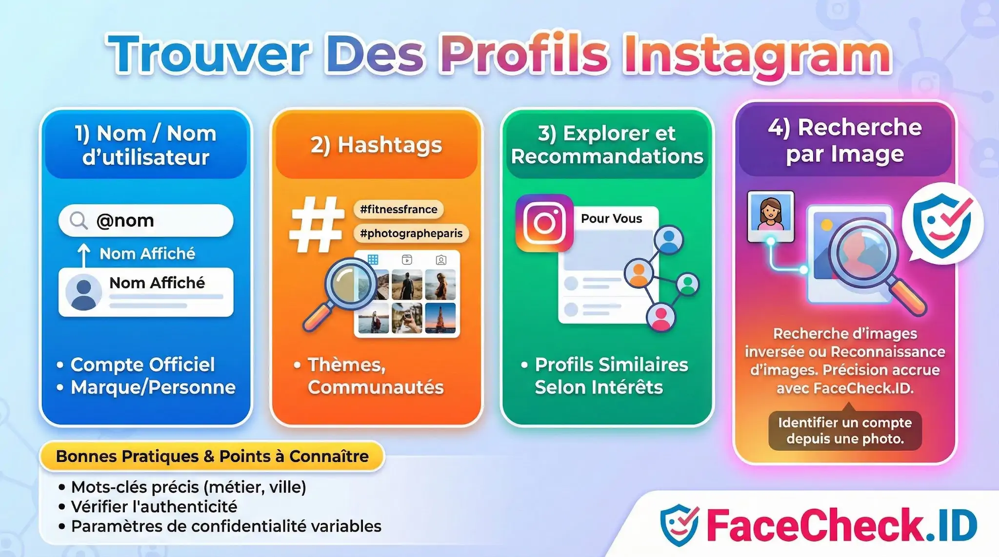 Trouver Des Profils Instagram Infographie expliquant comment trouver des profils Instagram par nom, hashtags, recommandations ou recherche dimages inversée avec FaceCheck.ID.