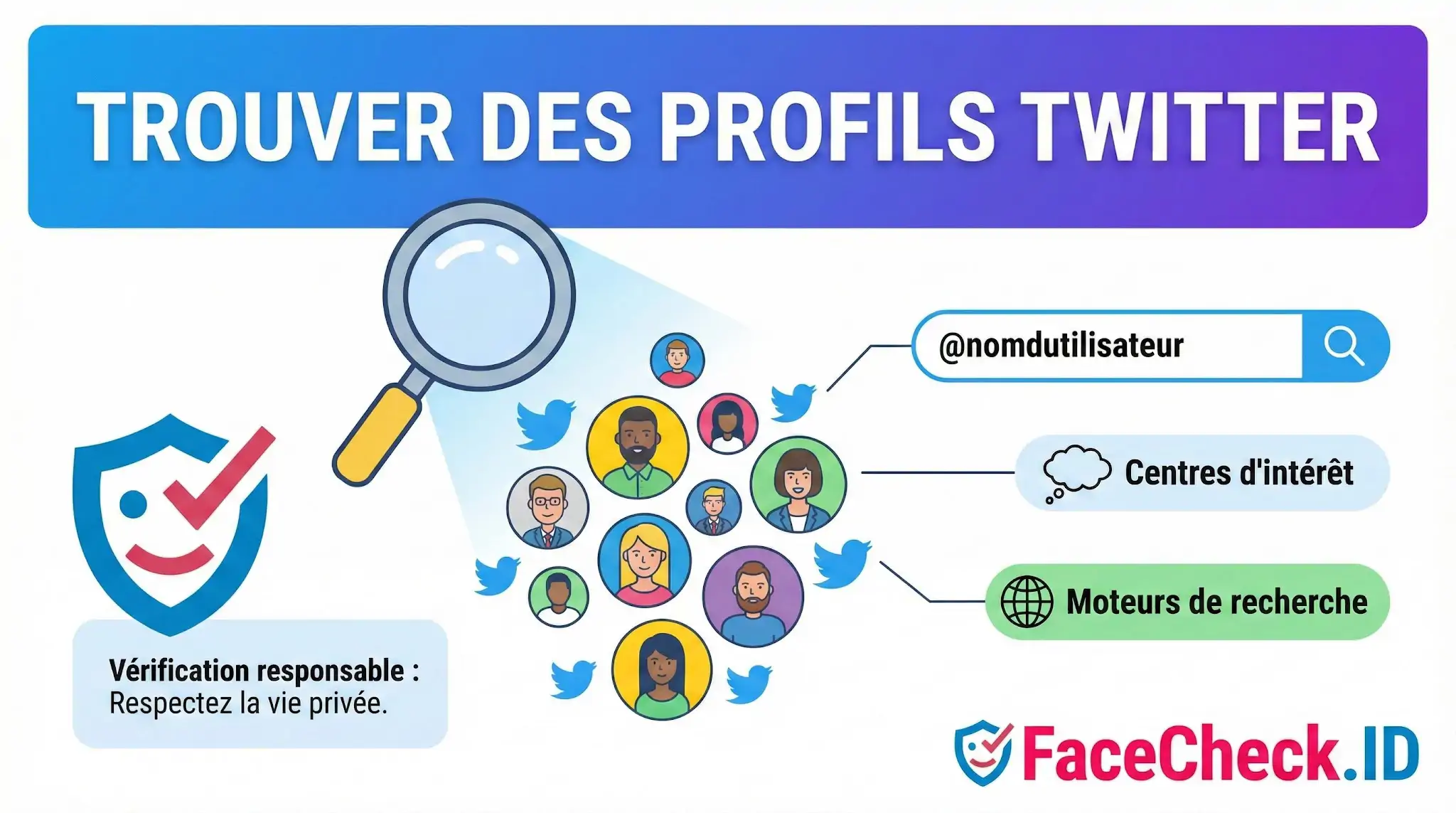 Trouver Des Profils Twitter Infographie expliquant comment trouver des profils Twitter via @nomdutilisateur, centres dintérêt ou moteurs de recherche, avec rappel de vérification responsable.