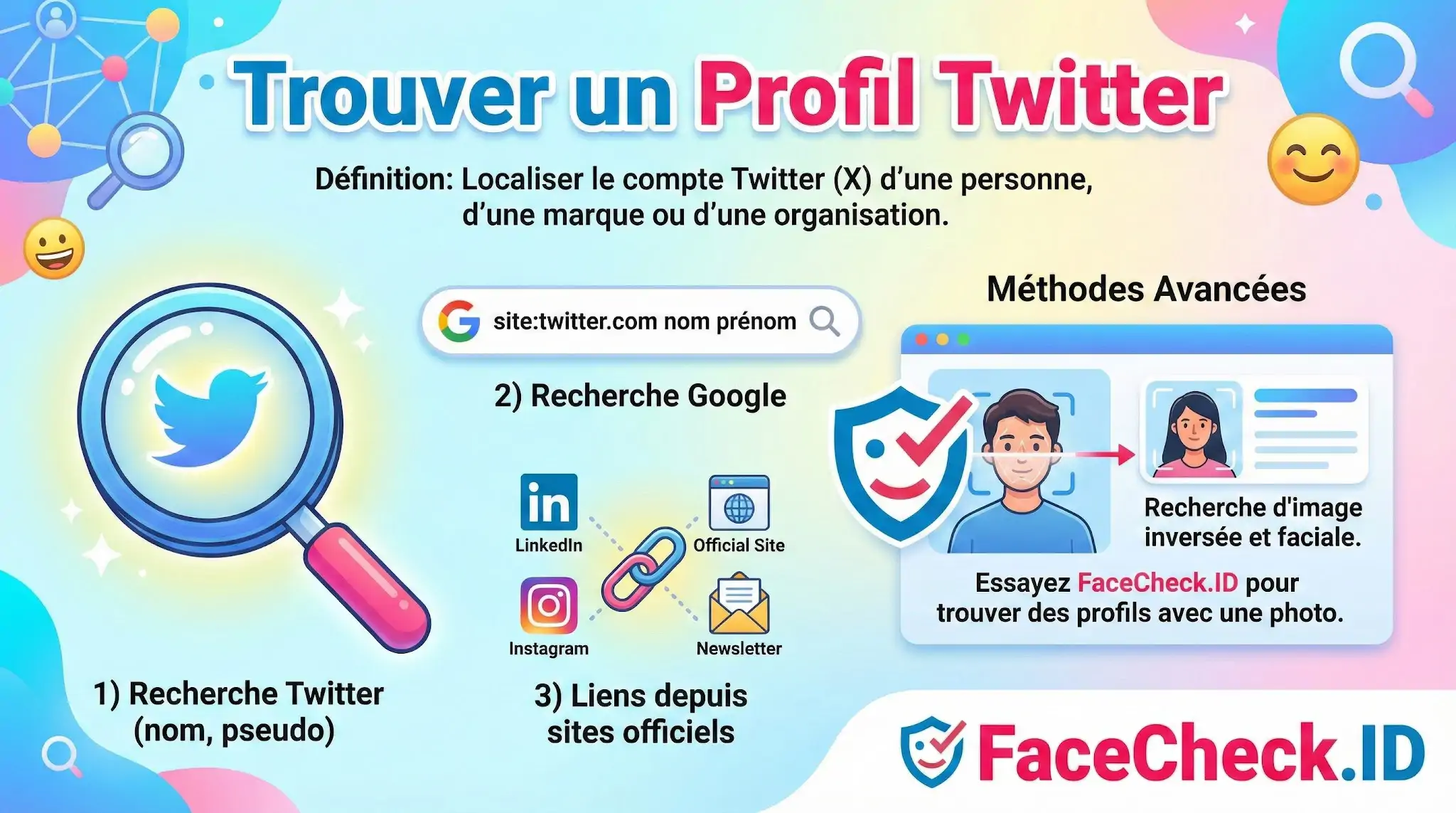 Infographie expliquant comment trouver un profil Twitter avec trois méthodes : la recherche interne, Google avec site:twitter.com, et la recherche inversée dimage via FaceCheck.ID.