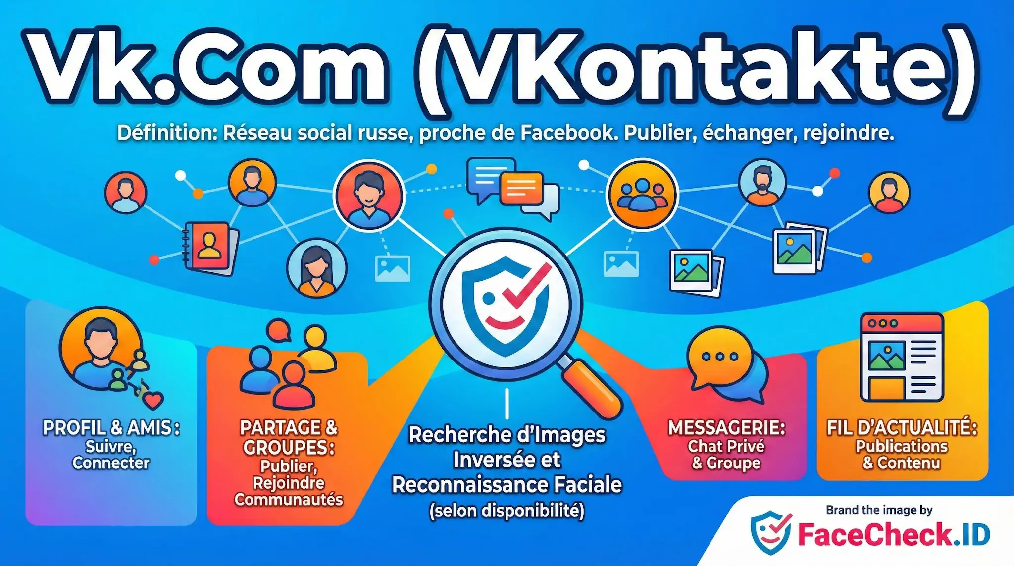 Infographie expliquant Vk.Com comme un réseau social russe similaire à Facebook avec profils, groupes et messagerie.