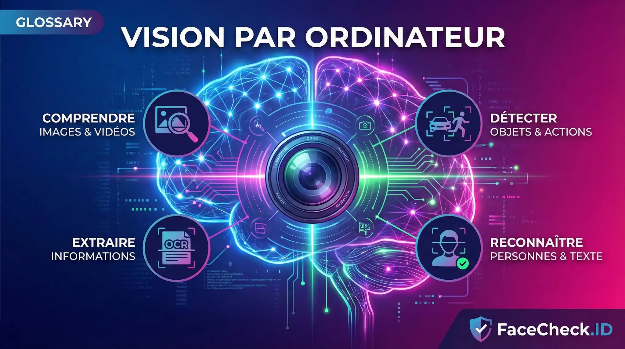 Infographie sur la vision par ordinateur montrant quatre applications clés : comprendre, détecter, extraire et reconnaître des données.
