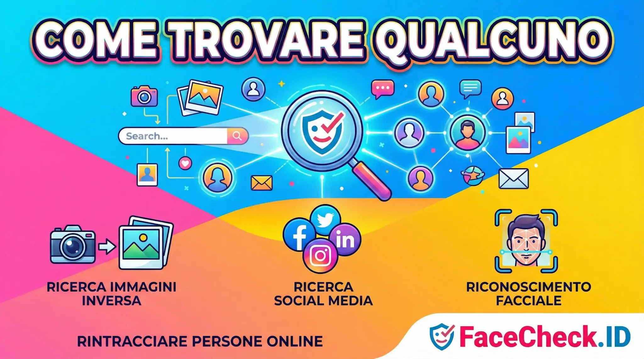 Come Trovare Qualcuno Infografica su come trovare qualcuno online usando ricerca immagini inversa, social media e riconoscimento facciale con FaceCheck.ID.