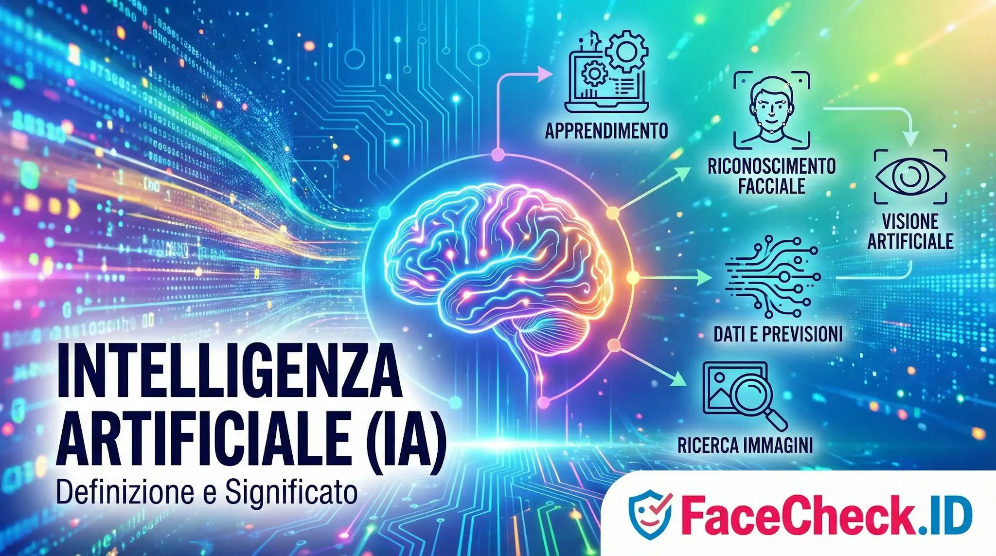 Intelligenza Artificiale Grafica che spiega lIntelligenza Artificiale (IA) con un cervello luminoso connesso a concetti come apprendimento, riconoscimento facciale e dati.
