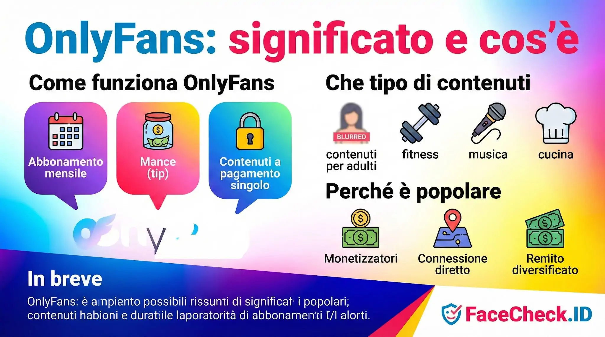 OnlyFans Infografica che spiega cosè OnlyFans, come funziona con abbonamenti e mance, e i tipi di contenuti come fitness e musica.