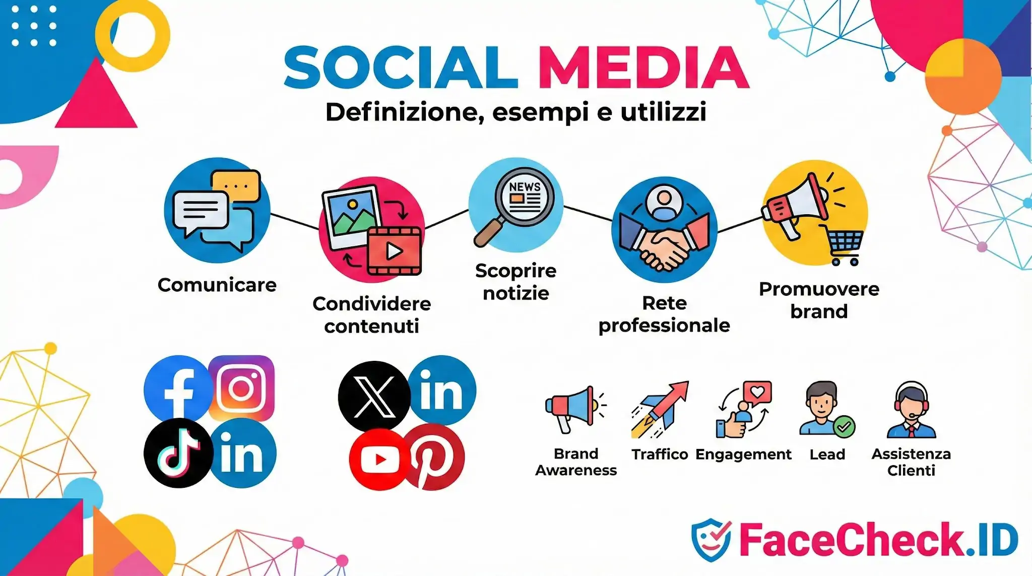 Social Media Infografica sui Social Media che illustra definizione, usi come comunicare o condividere contenuti, esempi di piattaforme come Facebook e icone per obiettivi di marketing.