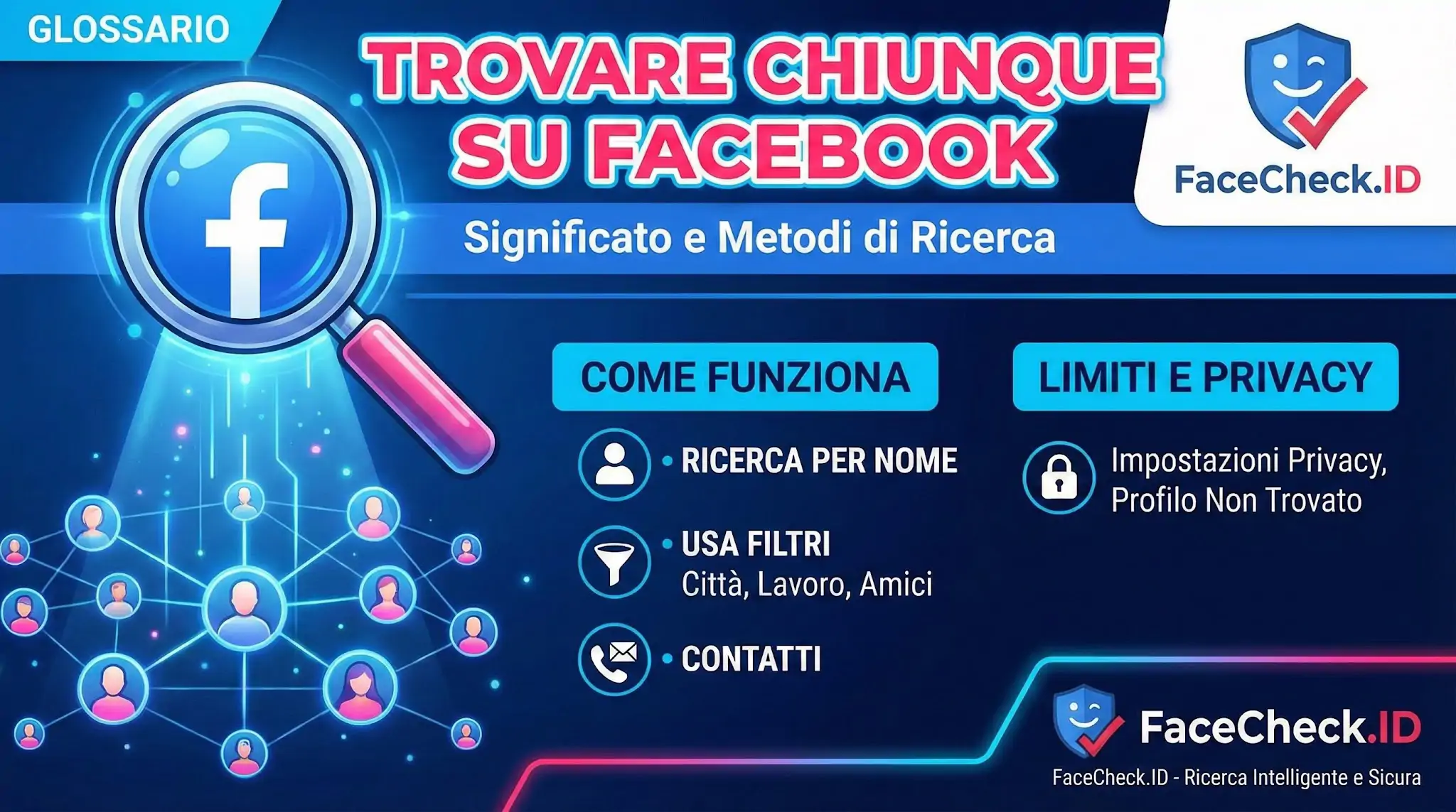 Infografica su come trovare chiunque su Facebook tramite ricerca per nome, filtri città e lavoro, evidenziando limiti e privacy.