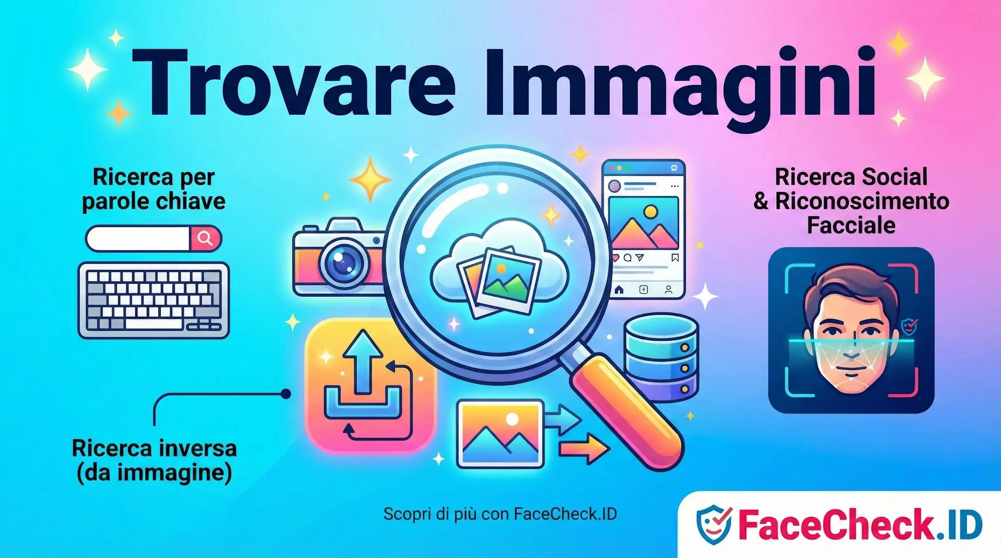 Infografica su come trovare immagini: include ricerca per parole chiave, ricerca inversa e riconoscimento facciale con FaceCheck.ID.