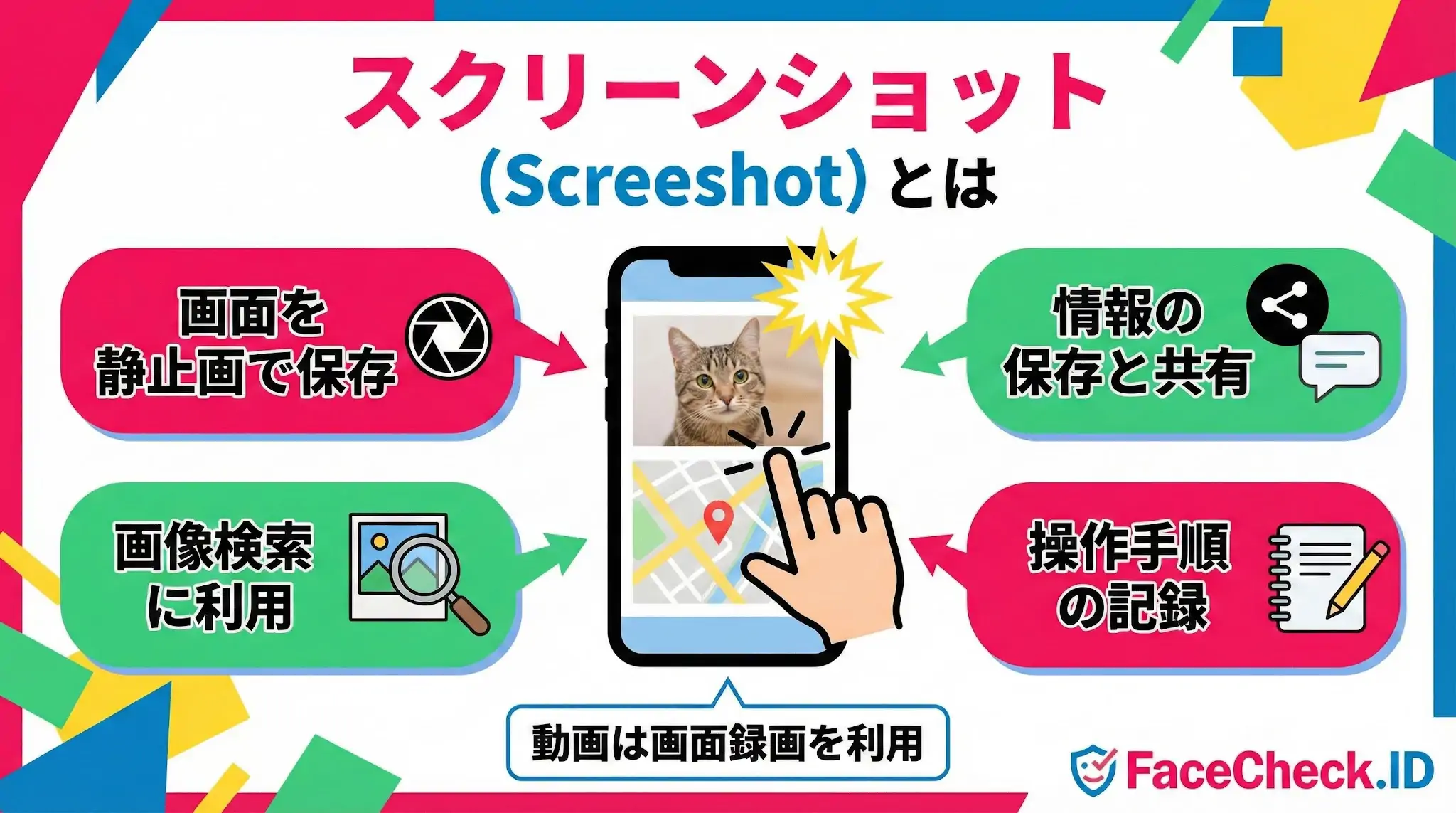 スクリーンショット スクリーンショットとは何かを解説する図。スマホ画面を静止画で保存、情報の保存と共有、画像検索に利用、操作手順の記録という4つの主な用途をイラストとテキストで紹介しています。