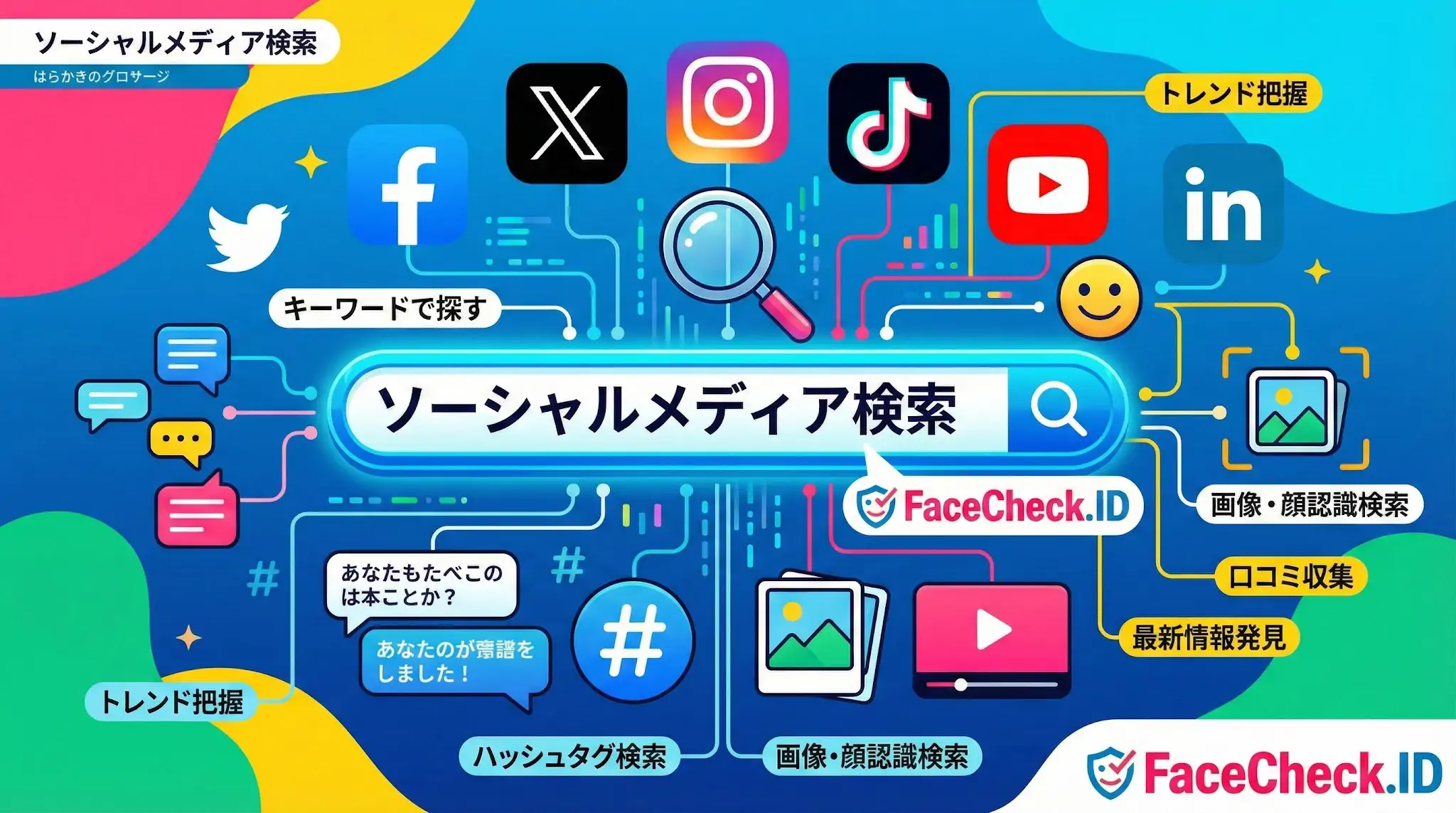 人気SNSのアイコン（X、Instagram、TikTok、Facebook、YouTube、LinkedIn）が接続された、ソーシャルメディア検索をイメージしたイラスト。検索窓を中心に、「FaceCheck.ID」「画像・顔認識検索」「ハッシュタグ検索」「トレンド把握」「口コミ収集」などの機能が視覚的に表現されています。