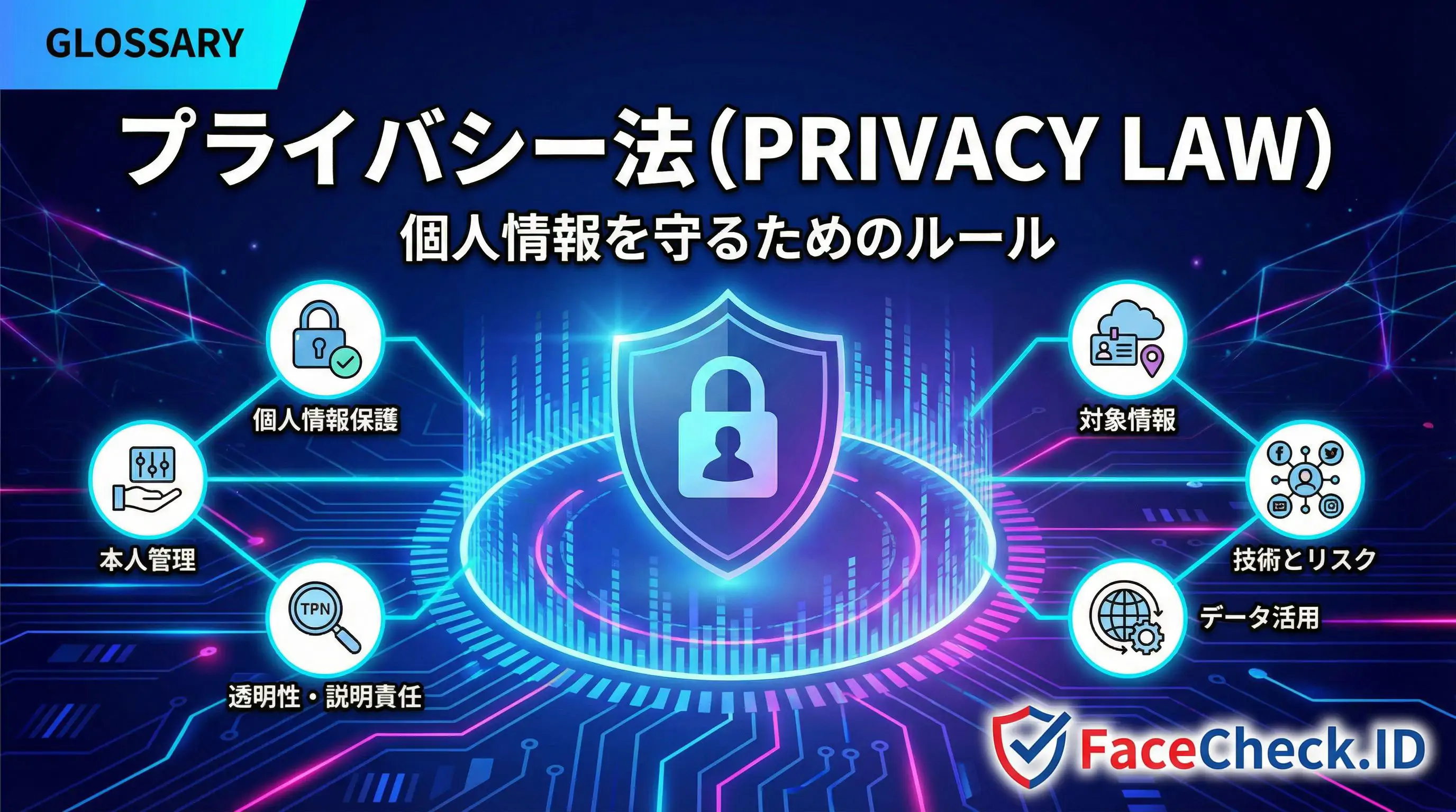 プライバシー法（PRIVACY LAW）について、「個人情報を守るためのルール」であることを図解したイラスト。中央の鍵アイコンを囲み、個人情報保護、透明性・説明責任、技術とリスクなど6つの要素で構成されています。