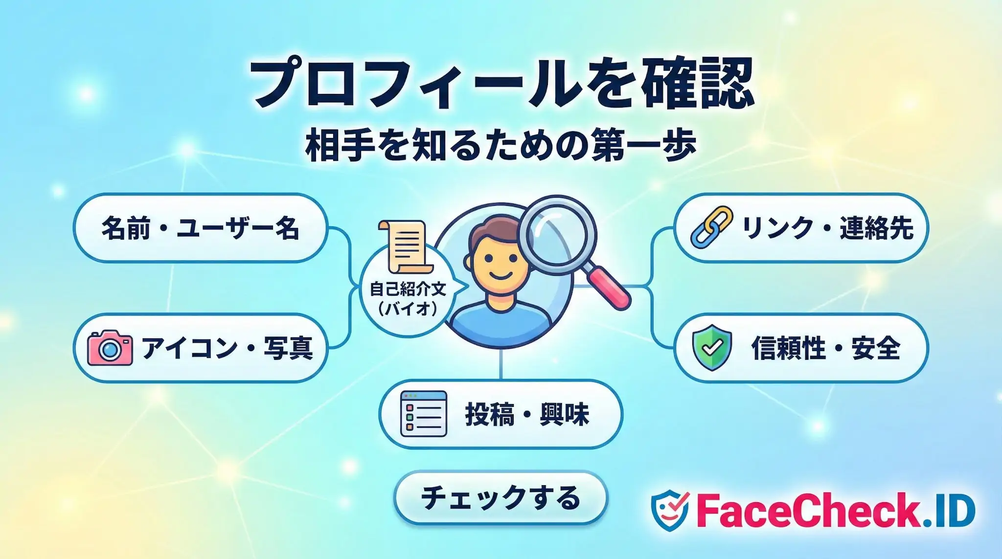 「プロフィールを確認」することの重要性と、名前・写真・自己紹介文・リンク・投稿などを確認するポイントをまとめた図。FaceCheck.IDが推奨する相手を知るための第一歩。