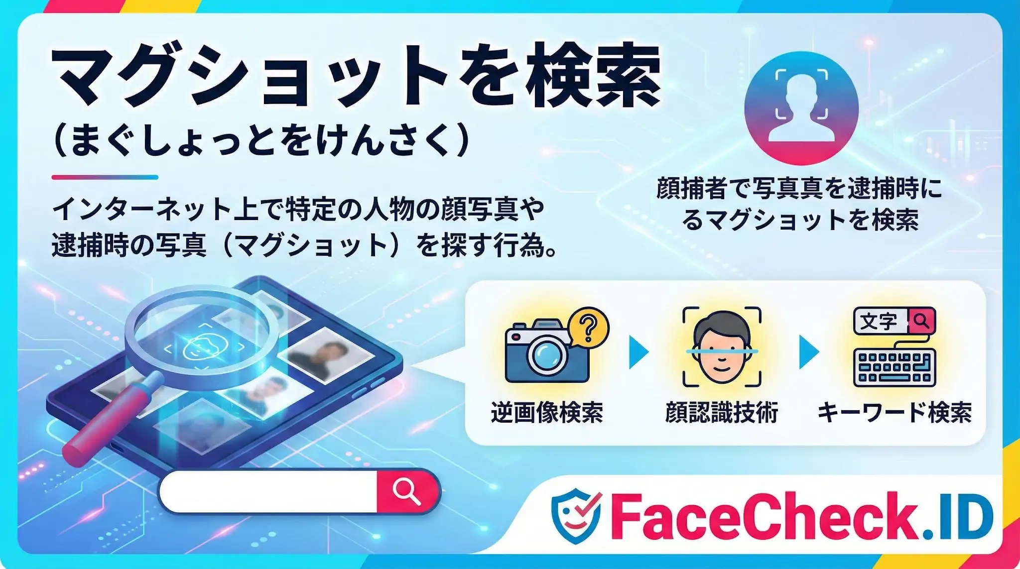 マグショットを検索 「マグショットを検索」の解説図。インターネット上で特定の人物の顔写真や逮捕写真を探す行為を指し、FaceCheck.IDが提供する逆画像検索、顔認識技術、キーワード検索の3つの手法を紹介しています。