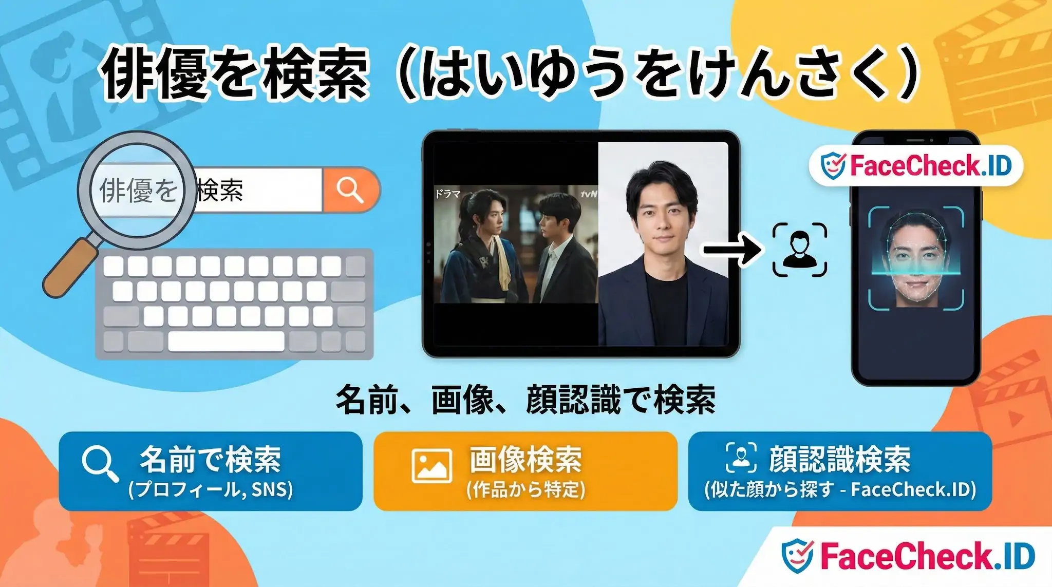俳優を検索する方法の図解。名前でのテキスト検索、作品画像からの検索、そして顔認証（FaceCheck.ID）を使った検索の3つの手法がイラストで示されています。