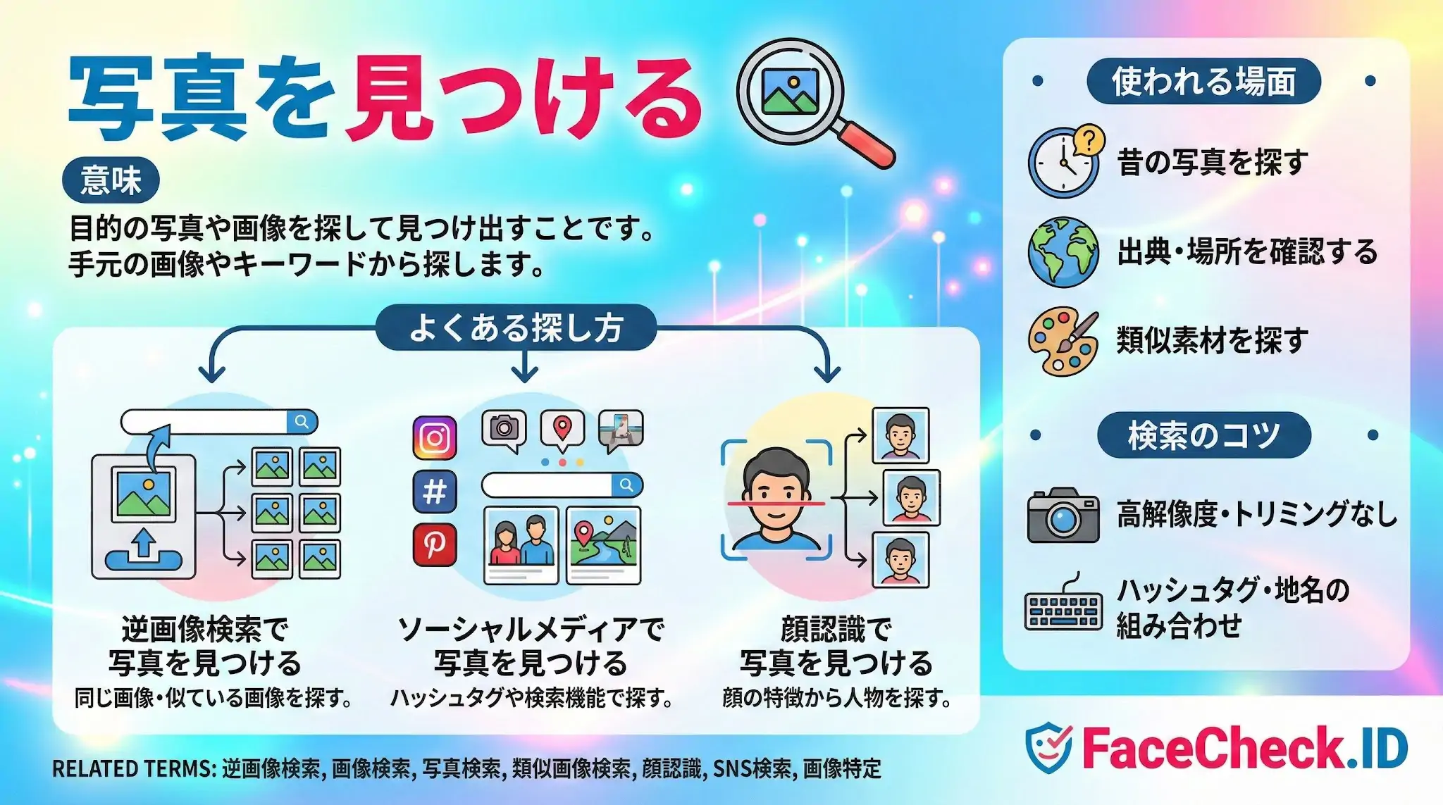 写真を見つける方法の解説図：逆画像検索、SNS、顔認識の使い方と検索のコツ