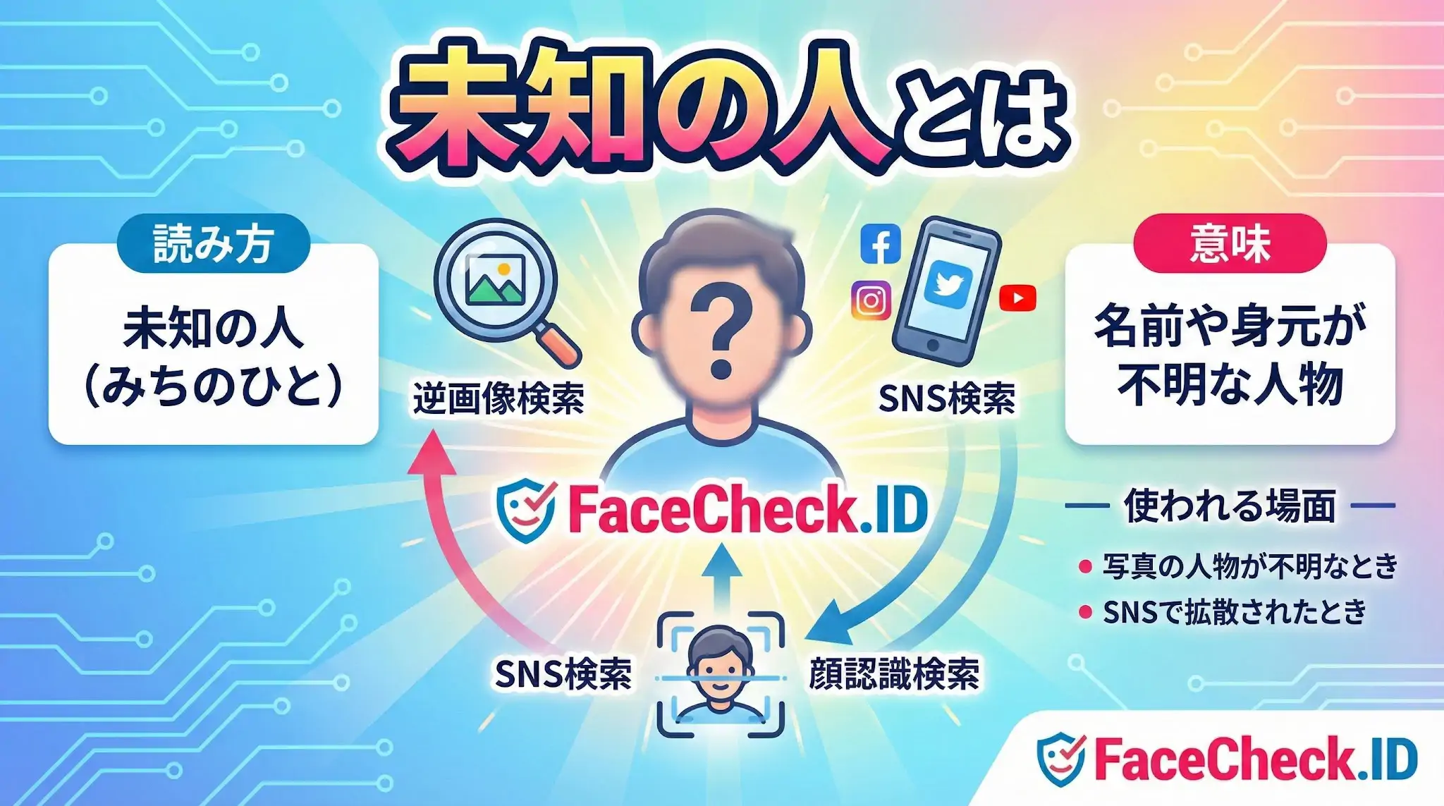 「未知の人」とは名前や身元が不明な人物を指す言葉です。読み方は「みちのひと」で、写真の人物が不明な際やSNSで拡散された時に、FaceCheck.IDを使って逆画像検索や顔認識検索で調べる場面が解説されています。