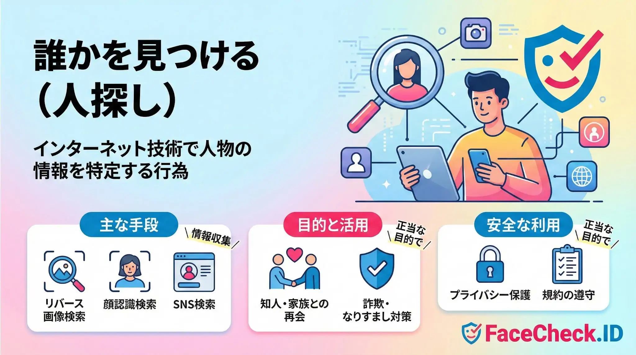 ネットで誰かを見つける（人探し）手法の解説図。リバース画像検索や顔認識検索などの手段と、知人との再会やなりすまし対策といった活用目的、プライバシー保護を含む安全な利用のポイントをまとめています。