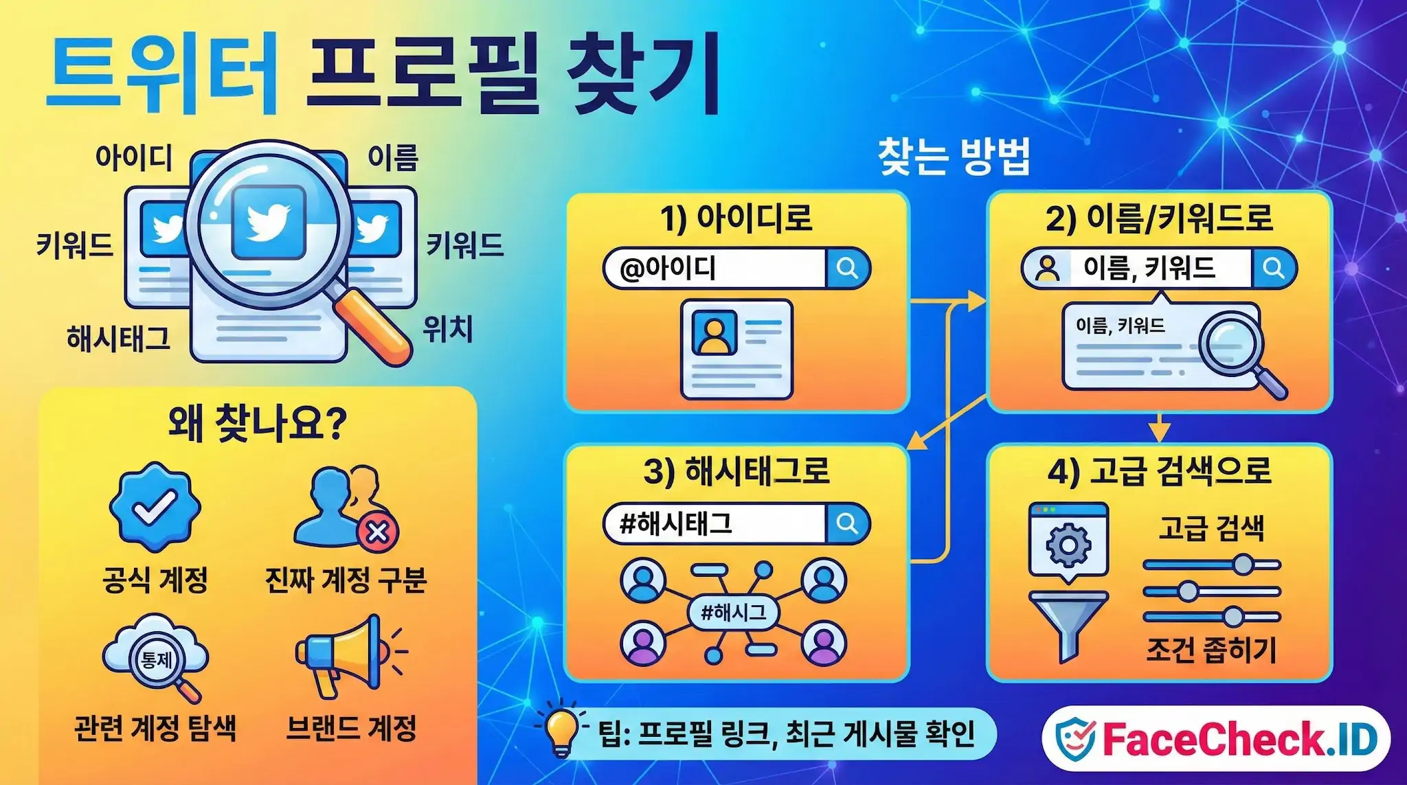트위터 프로필 찾기 뜻 설명: 계정 찾는 법 정리 | FaceCheck.ID