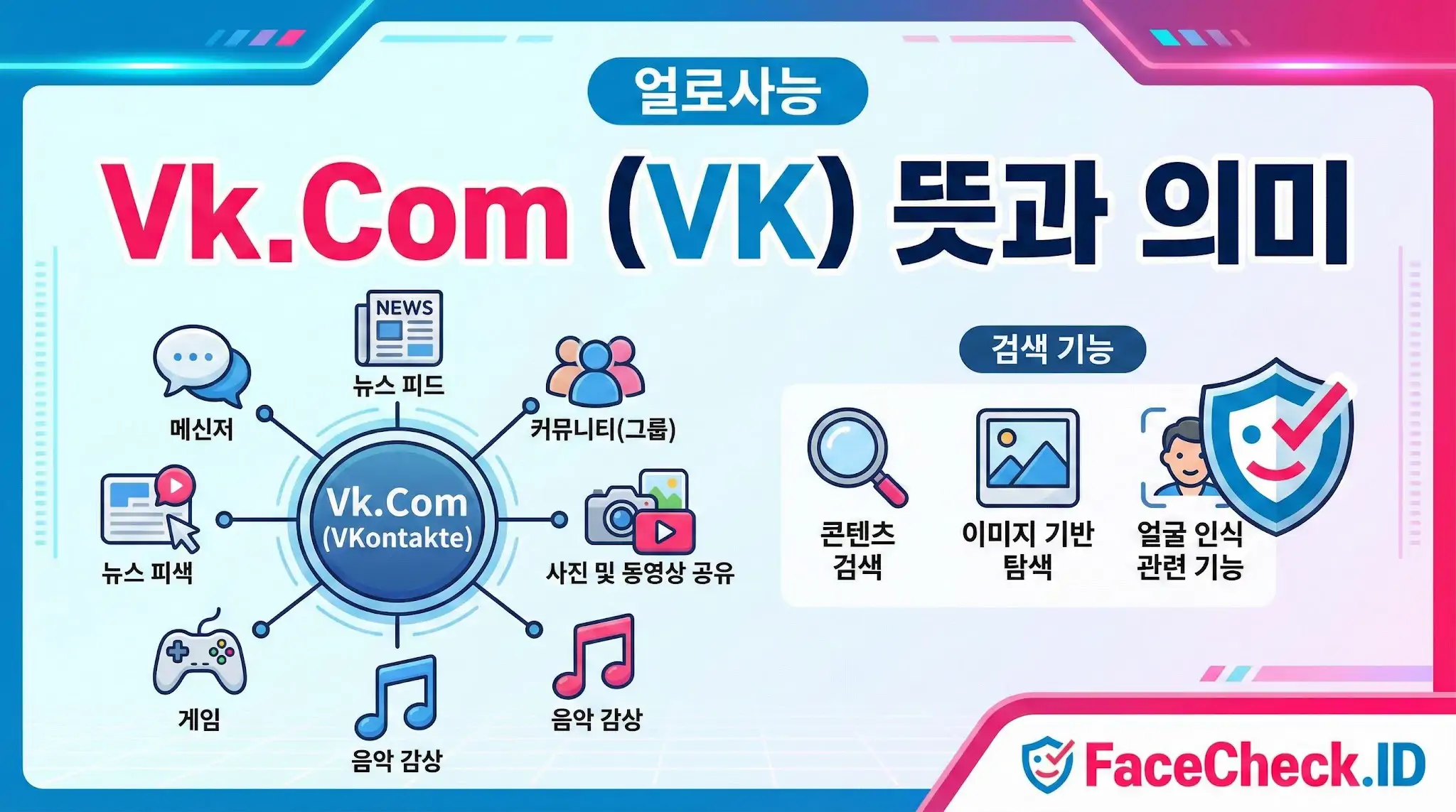 Vk.Com(VK)의 뜻과 의미를 설명하는 인포그래픽으로, 메신저, 뉴스피드, 음악 감상, 게임 등 주요 기능과 얼굴 인식 같은 검색 기능을 보여줍니다.