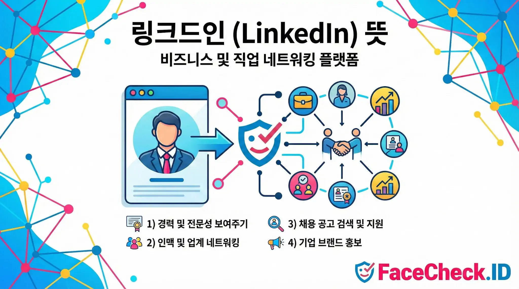 링크드인 링크드인 뜻과 경력 관리, 인맥 쌓기, 채용 공고 검색 등 4가지 핵심 기능을 설명하는 인포그래픽