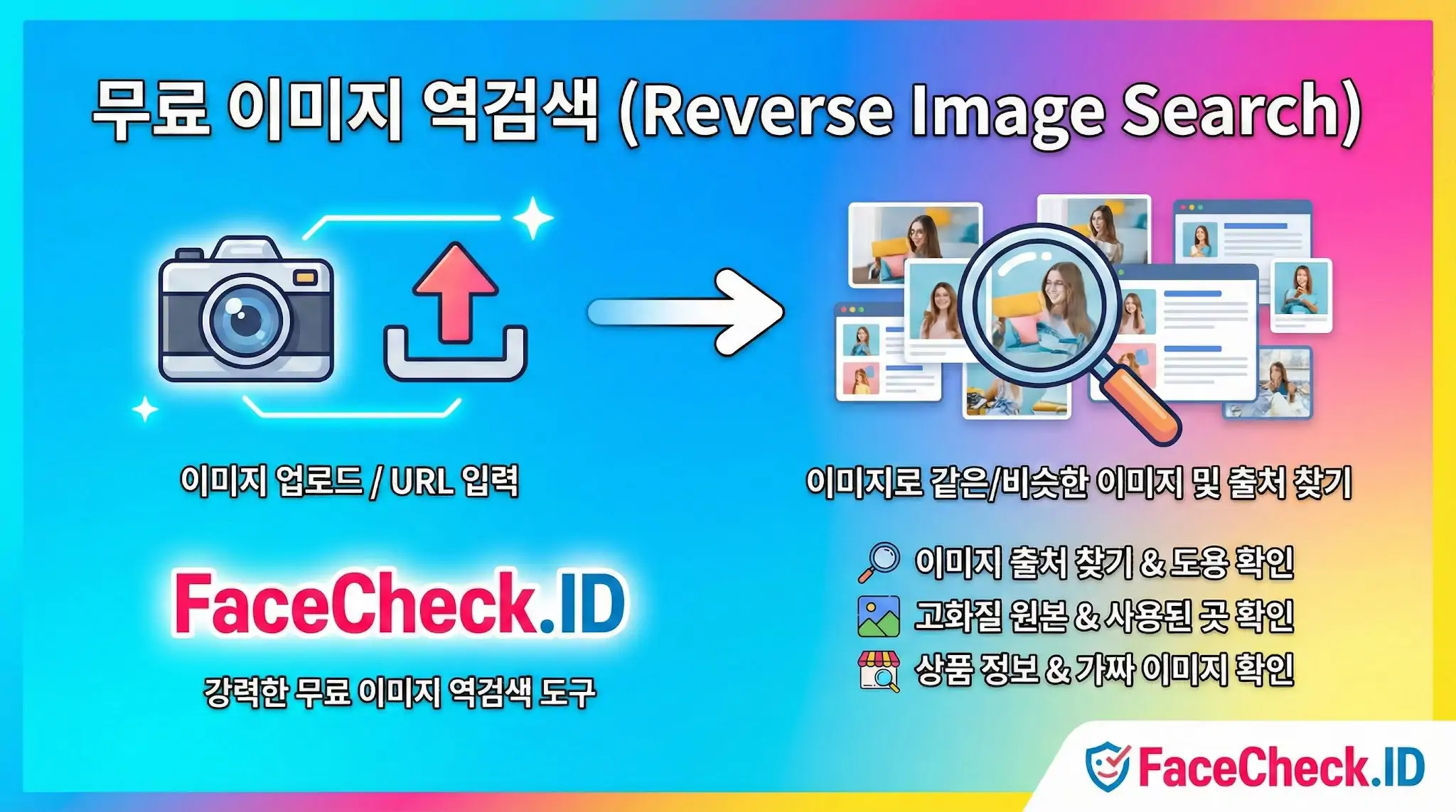 FaceCheck.ID 도구를 사용하여 사진을 업로드하고 무료 이미지 역검색 결과를 통해 출처와 유사 이미지를 찾는 과정을 보여주는 안내 그림